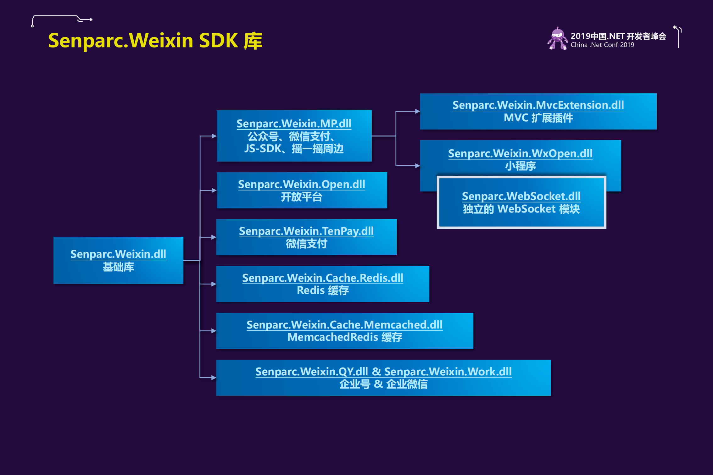 Net+Core+微信赋能企业级智能客服系统_ITIL之家(www.itilzj.com)_.PDF 第6页