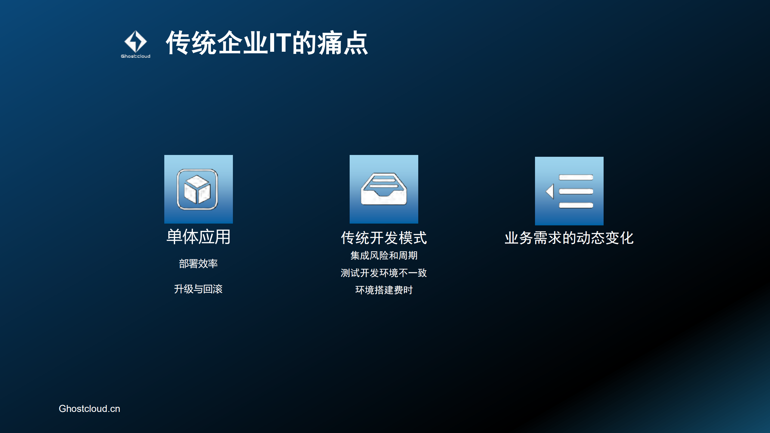 Docker容器云在金融行业的应用_ITIL之家(www.itilzj.com)_.PDF 第4页