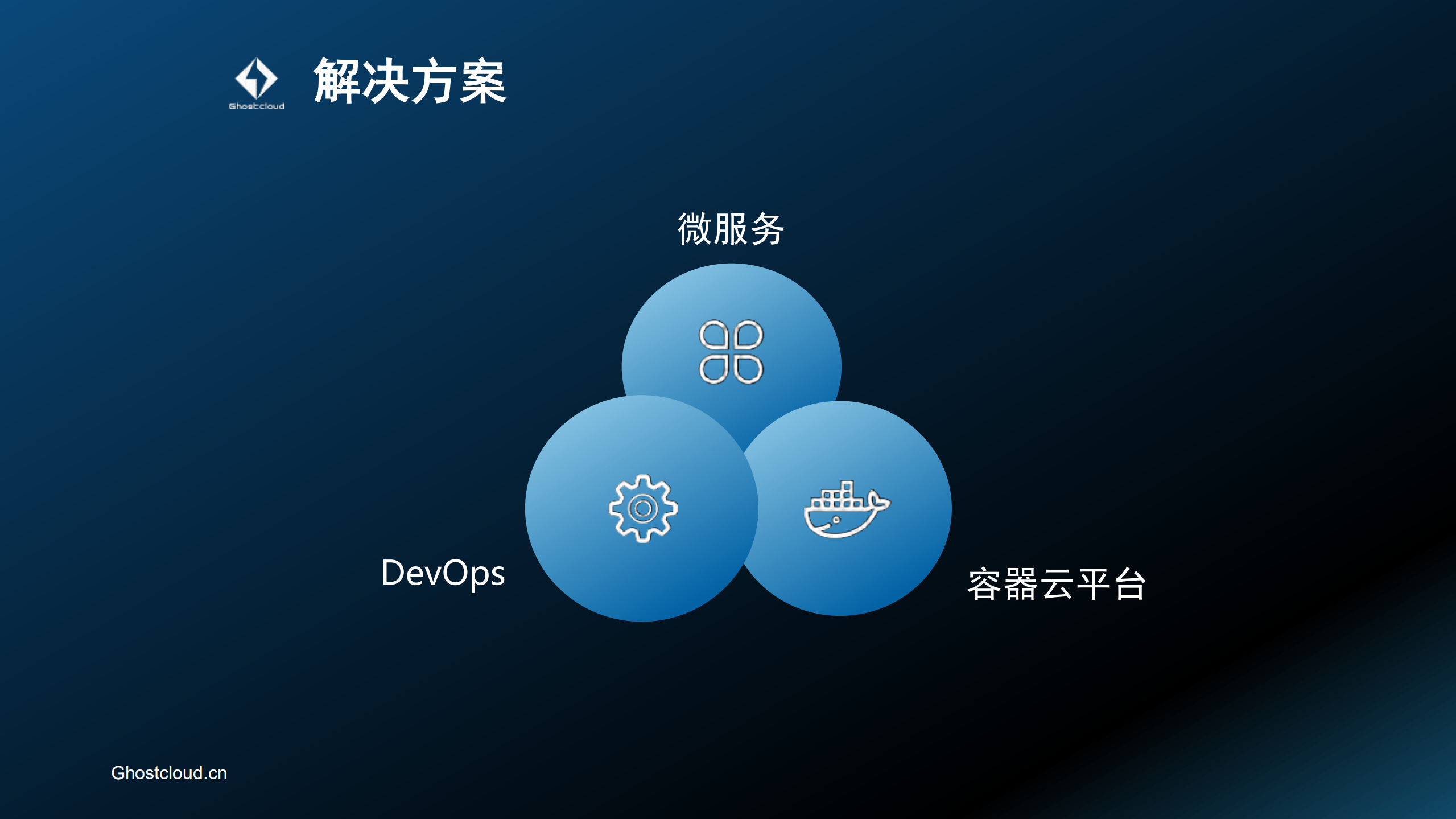 Docker容器云在金融行业的应用_ITIL之家(www.itilzj.com)_.PDF 第5页
