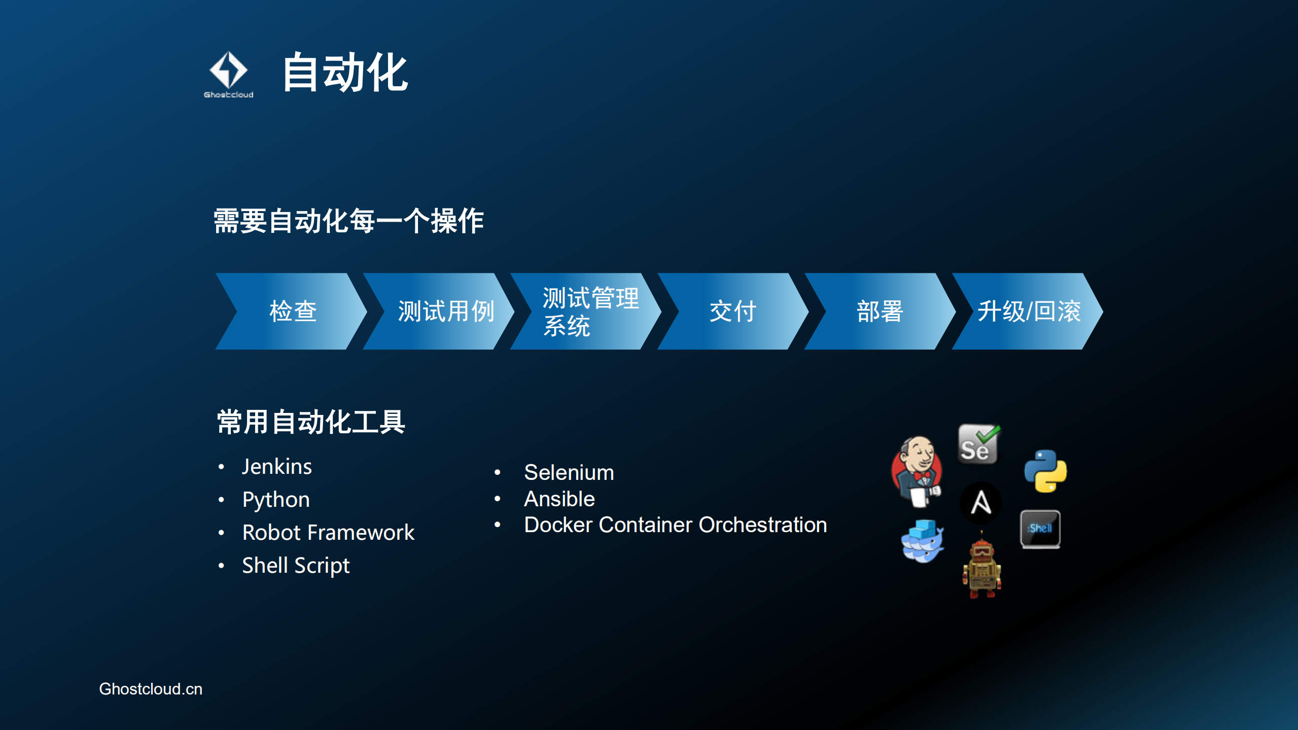 Docker容器云在金融行业的应用_ITIL之家(www.itilzj.com)_.PDF 第7页