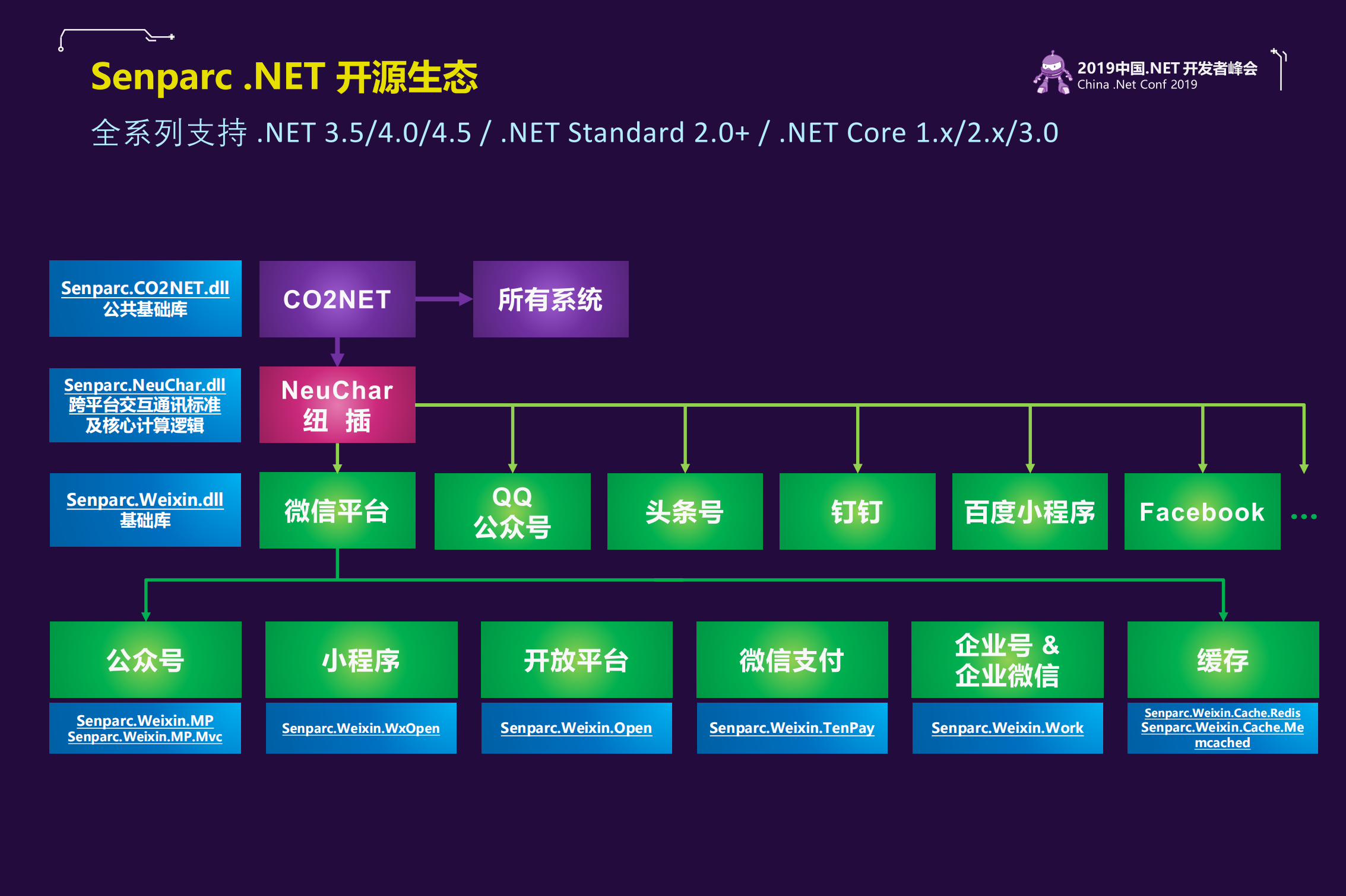 Net+Core+微信赋能企业级智能客服系统_ITIL之家(www.itilzj.com)_.PDF 第7页
