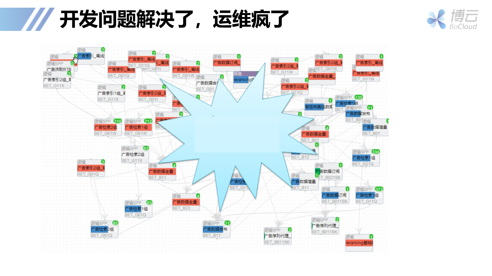 Docker容器技术及其应用实践_ITIL之家(www.itilzj.com)_.PPTX 第4页