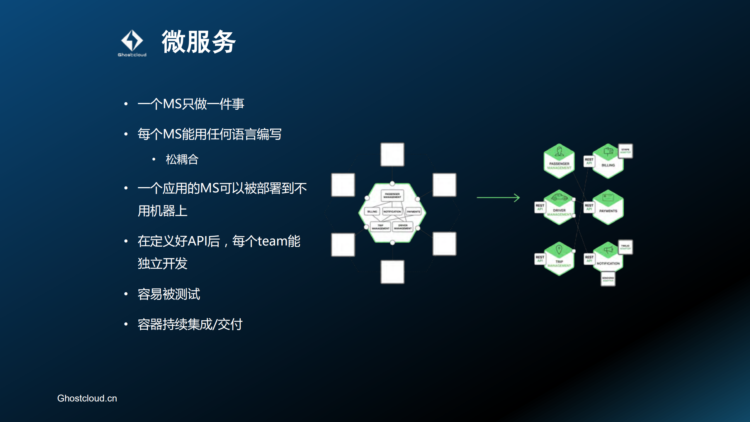Docker容器云在金融行业的应用_ITIL之家(www.itilzj.com)_.PDF 第10页