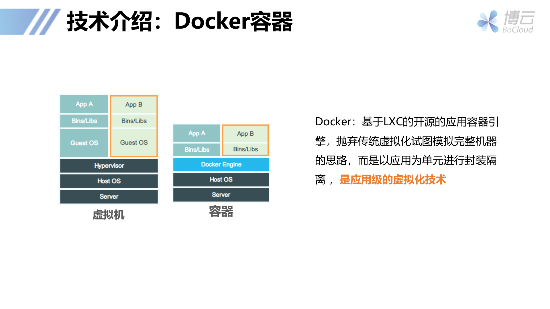 Docker容器技术及其应用实践_ITIL之家(www.itilzj.com)_.PPTX 第8页
