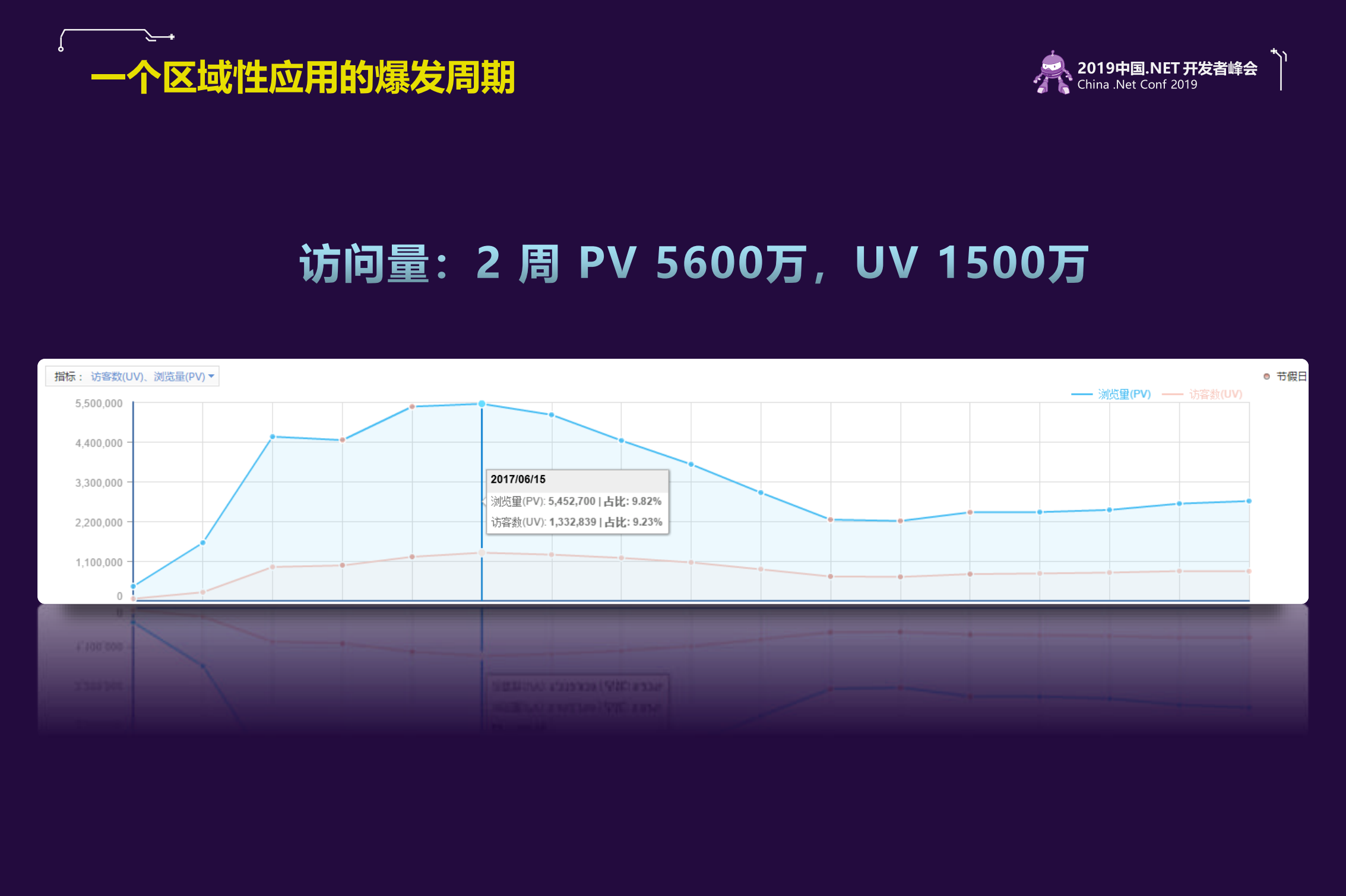 Net+Core+微信赋能企业级智能客服系统_ITIL之家(www.itilzj.com)_.PDF 第10页