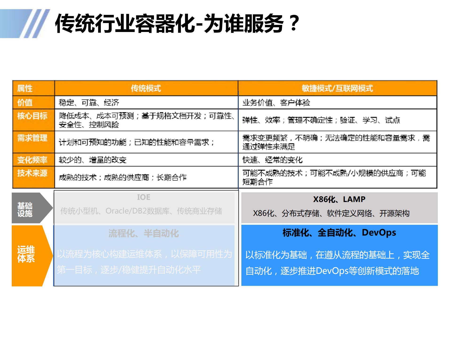 Docker容器在传统行业的落地实践_ITIL之家(www.itilzj.com)_.PDF 第2页