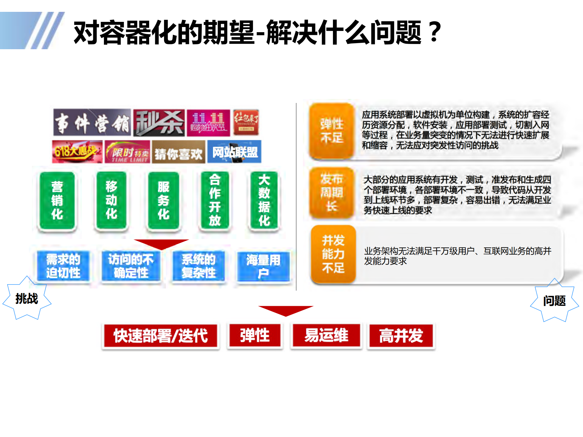 Docker容器在传统行业的落地实践_ITIL之家(www.itilzj.com)_.PDF 第3页
