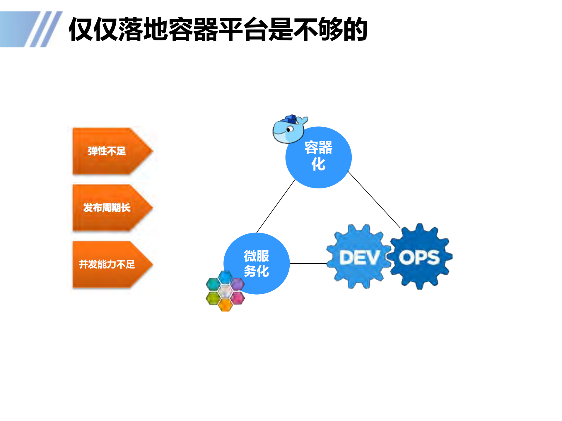Docker容器在传统行业的落地实践_ITIL之家(www.itilzj.com)_.PDF 第4页