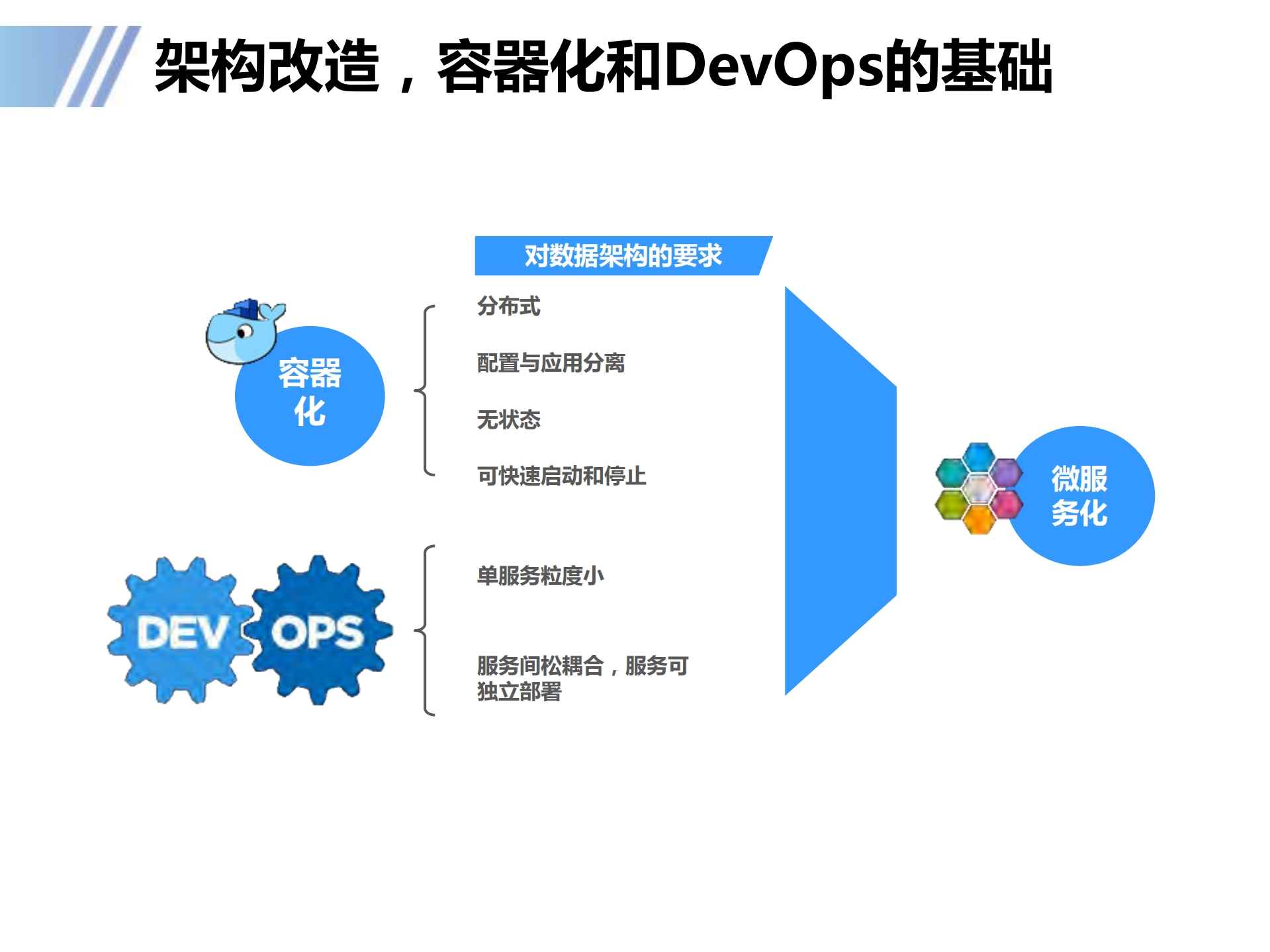 Docker容器在传统行业的落地实践_ITIL之家(www.itilzj.com)_.PDF 第5页