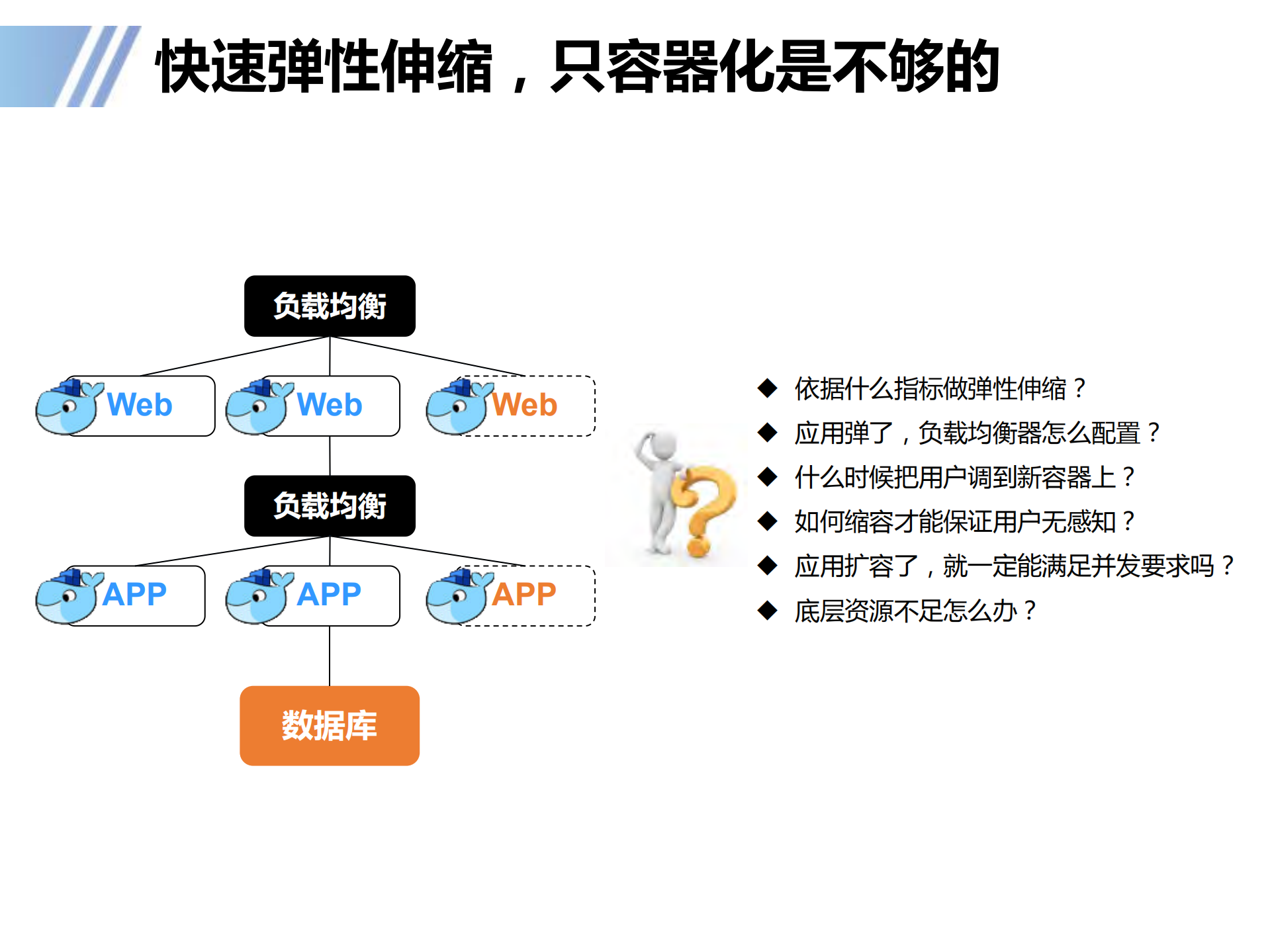 Docker容器在传统行业的落地实践_ITIL之家(www.itilzj.com)_.PDF 第7页
