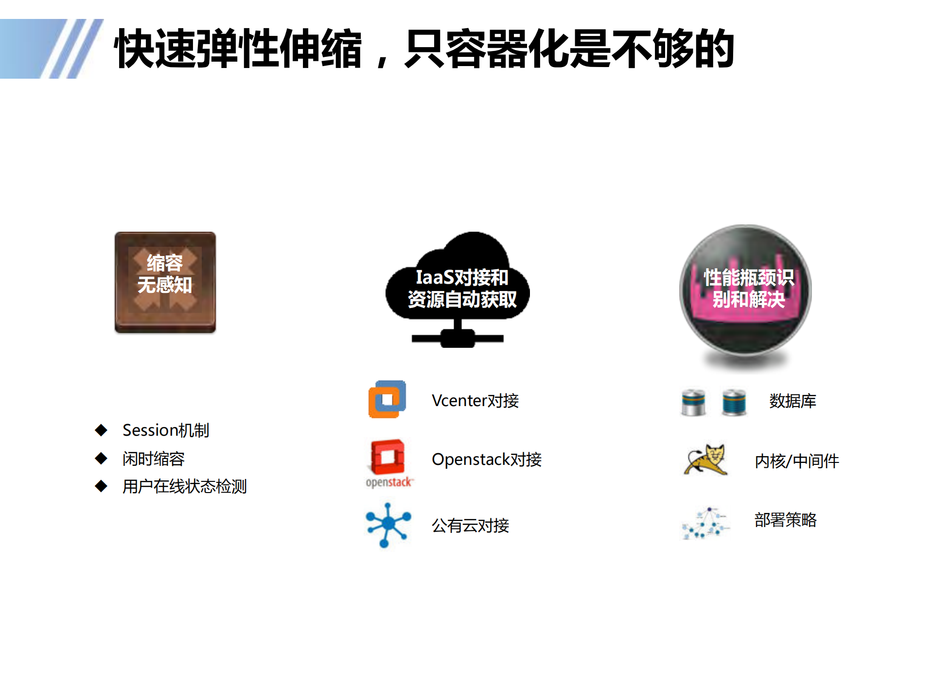 Docker容器在传统行业的落地实践_ITIL之家(www.itilzj.com)_.PDF 第9页