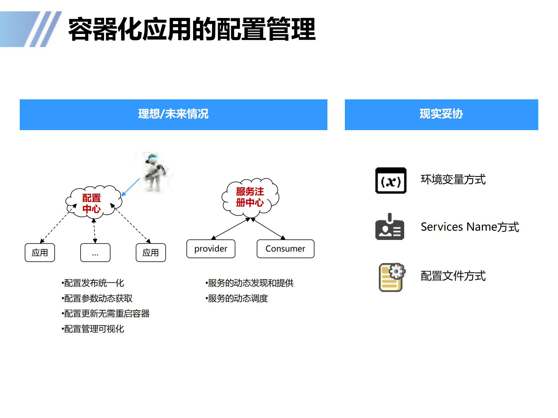 Docker容器在传统行业的落地实践_ITIL之家(www.itilzj.com)_.PDF 第10页