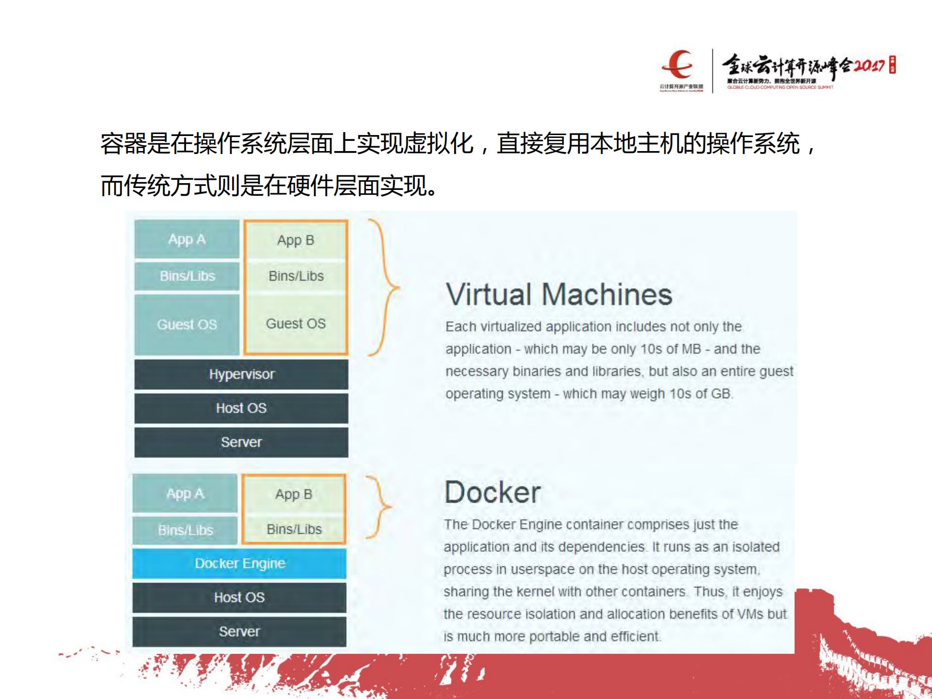 Docker逃逸与防护策略_ITIL之家(www.itilzj.com)_.PDF 第5页