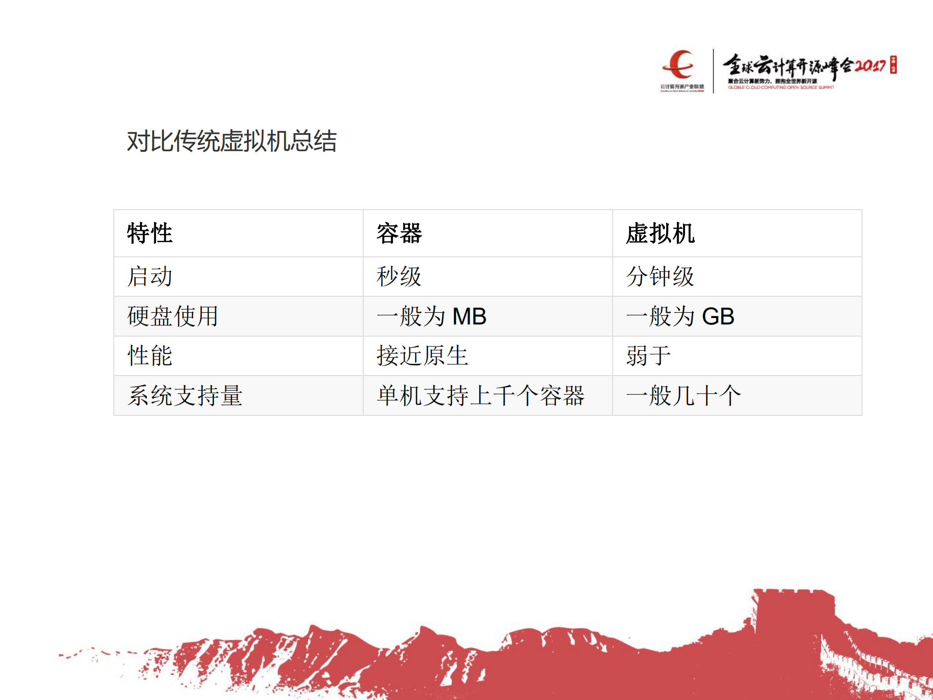 Docker逃逸与防护策略_ITIL之家(www.itilzj.com)_.PDF 第6页