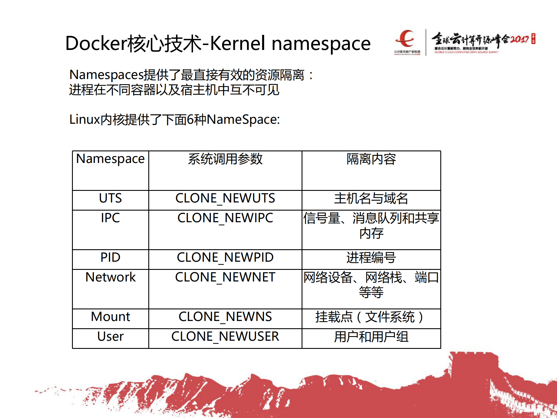 Docker逃逸与防护策略_ITIL之家(www.itilzj.com)_.PDF 第9页