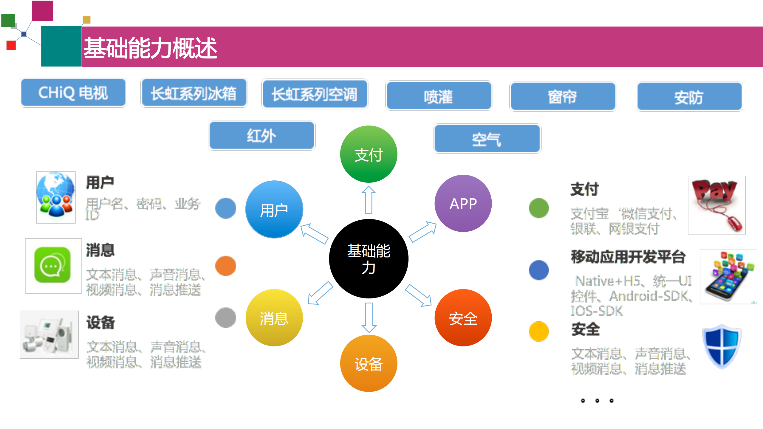 Docker微服务实践_ITIL之家(www.itilzj.com)_.PDF 第4页