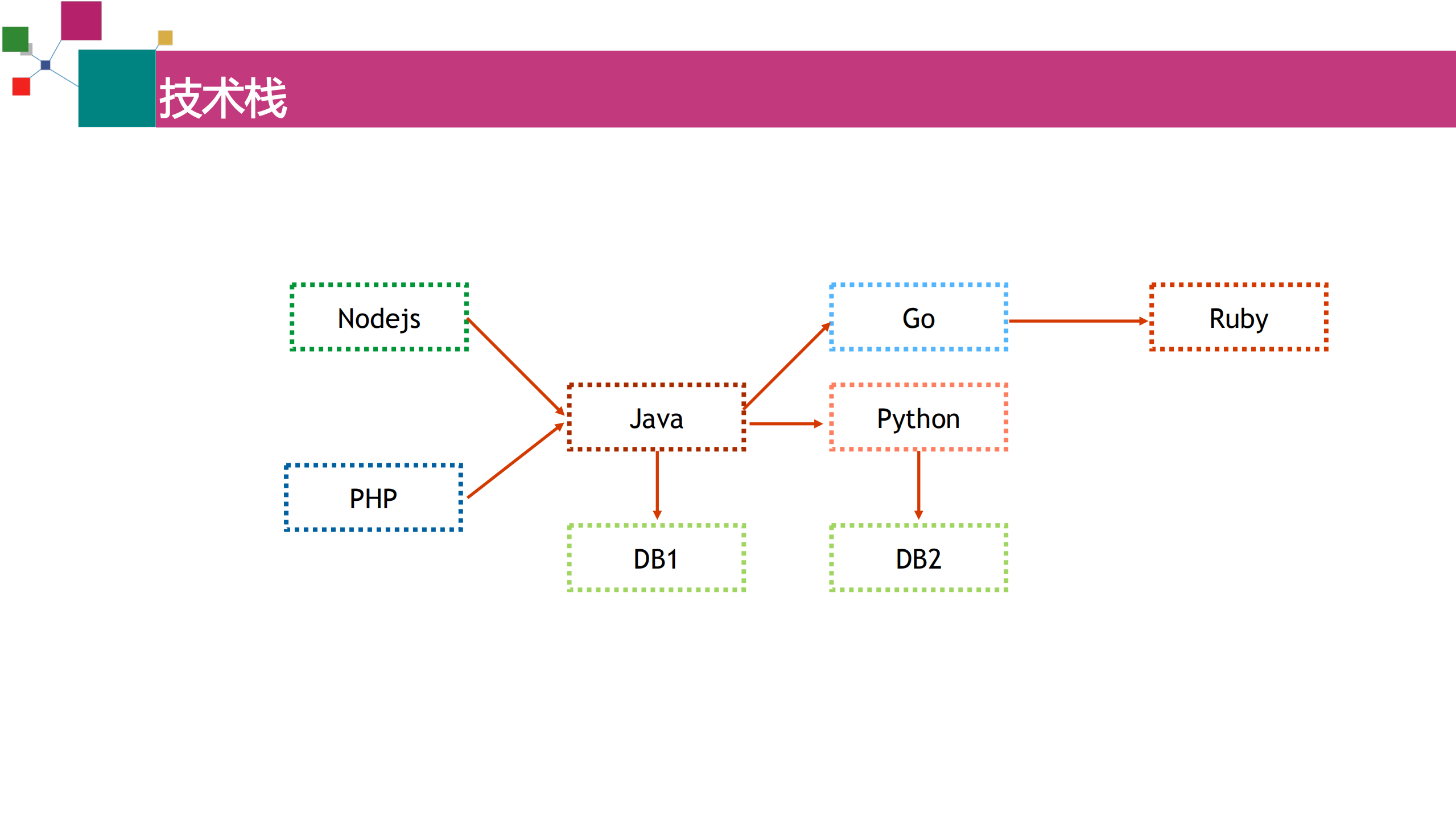 Docker微服务实践_ITIL之家(www.itilzj.com)_.PDF 第5页