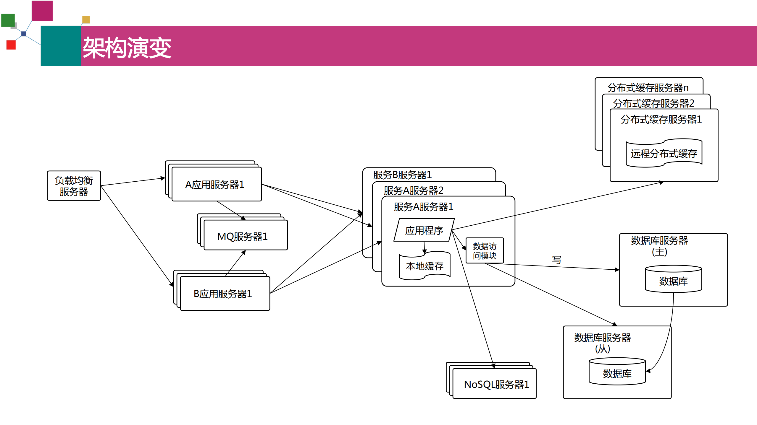 Docker微服务实践_ITIL之家(www.itilzj.com)_.PDF 第6页