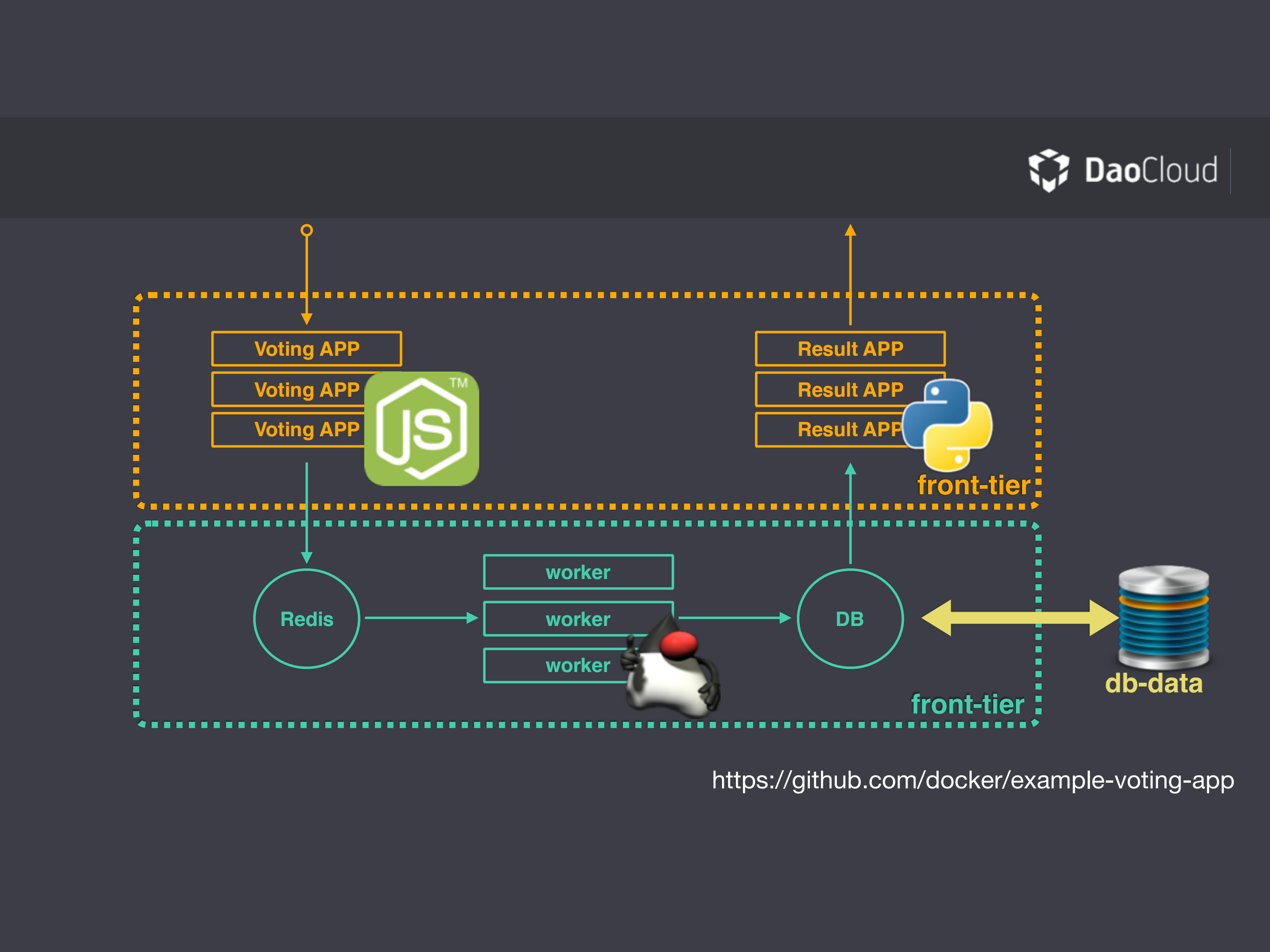 Docker应用：超大规模容器高度系统的设计与实现_ITIL之家(www.itilzj.com)_.PDF 第7页