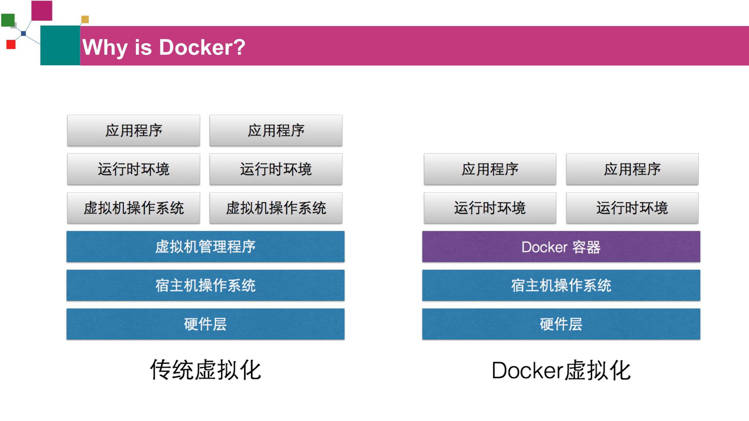 Docker微服务实践_ITIL之家(www.itilzj.com)_.PDF 第8页