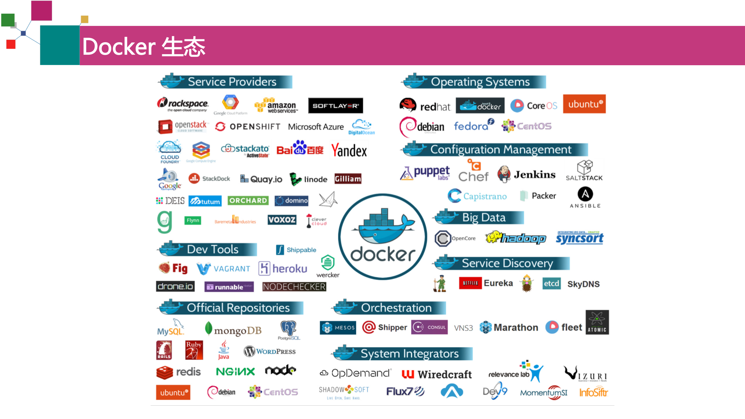 Docker微服务实践_ITIL之家(www.itilzj.com)_.PDF 第9页