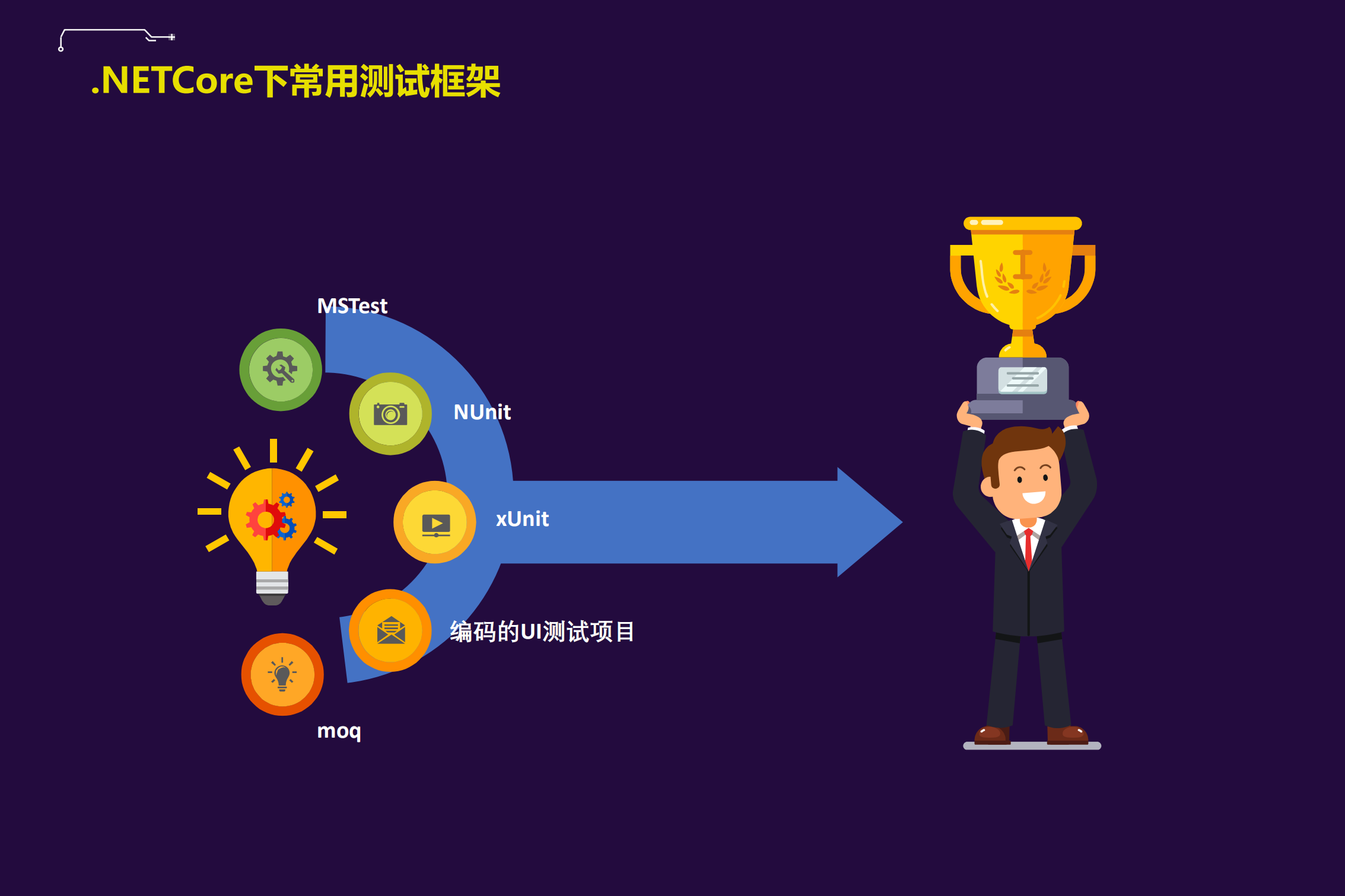 NET+Core下建立测试驱动的高效开发模型_ITIL之家(www.itilzj.com)_.PDF 第5页