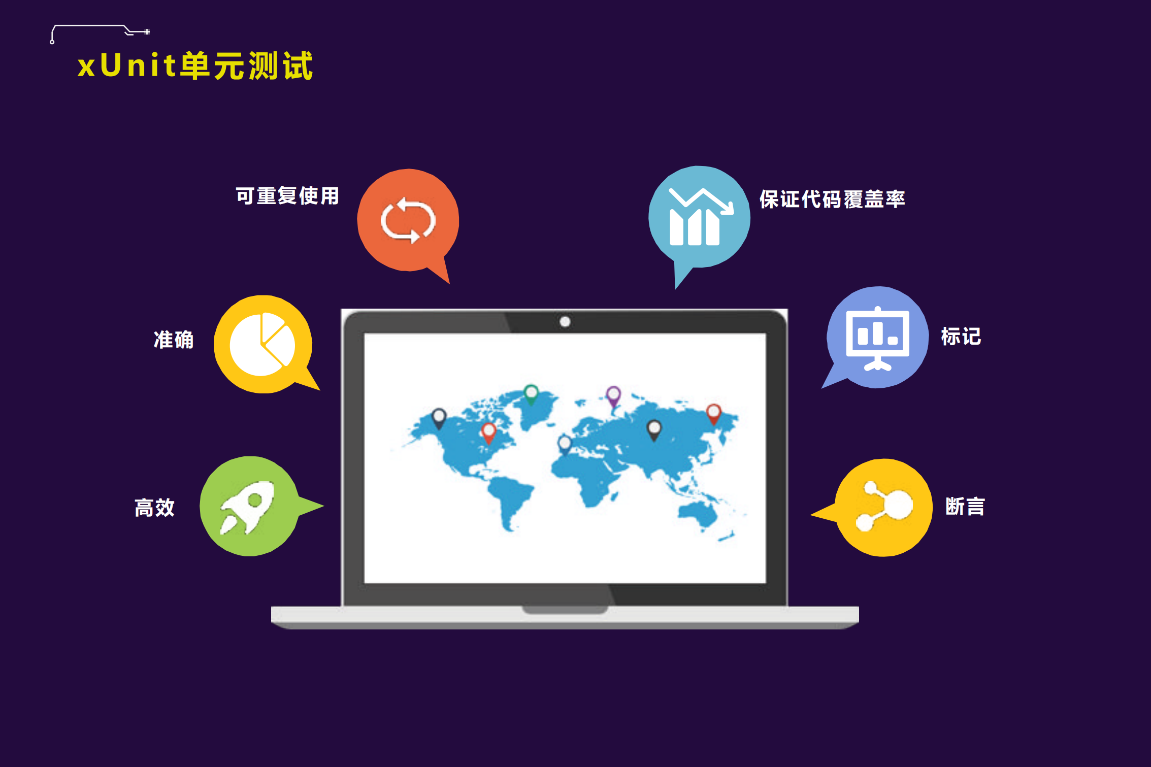 NET+Core下建立测试驱动的高效开发模型_ITIL之家(www.itilzj.com)_.PDF 第6页