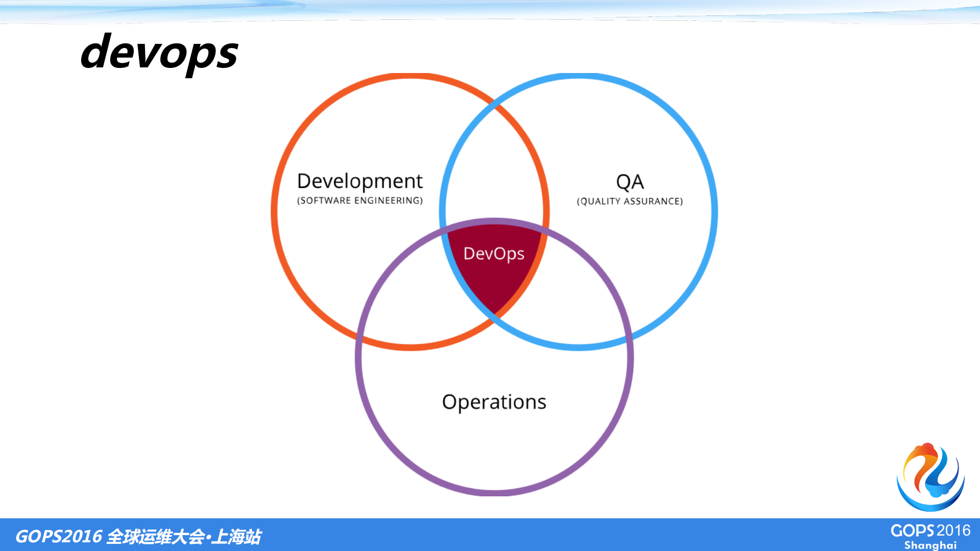 Docker在devops中的应用_ITIL之家(www.itilzj.com)_.PDF 第4页