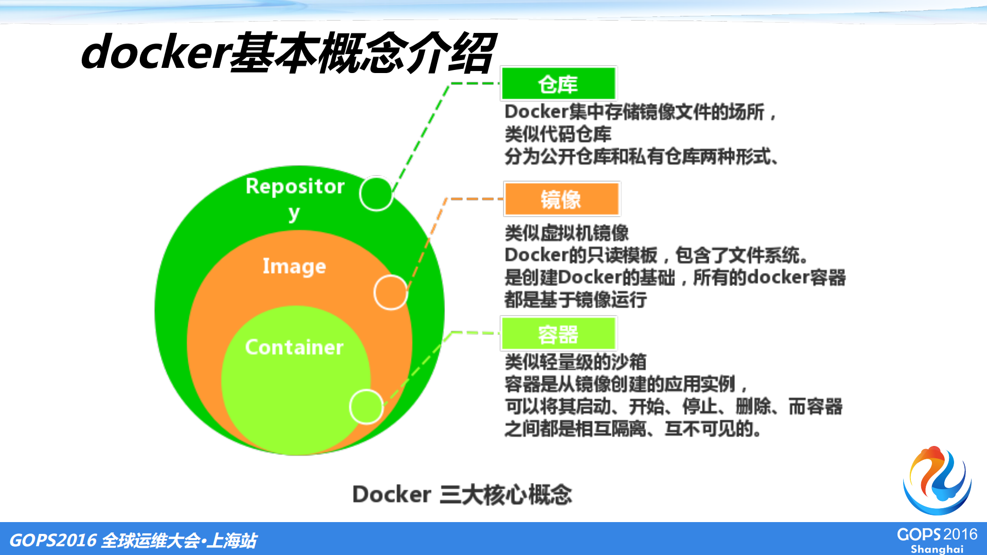 Docker在devops中的应用_ITIL之家(www.itilzj.com)_.PDF 第10页