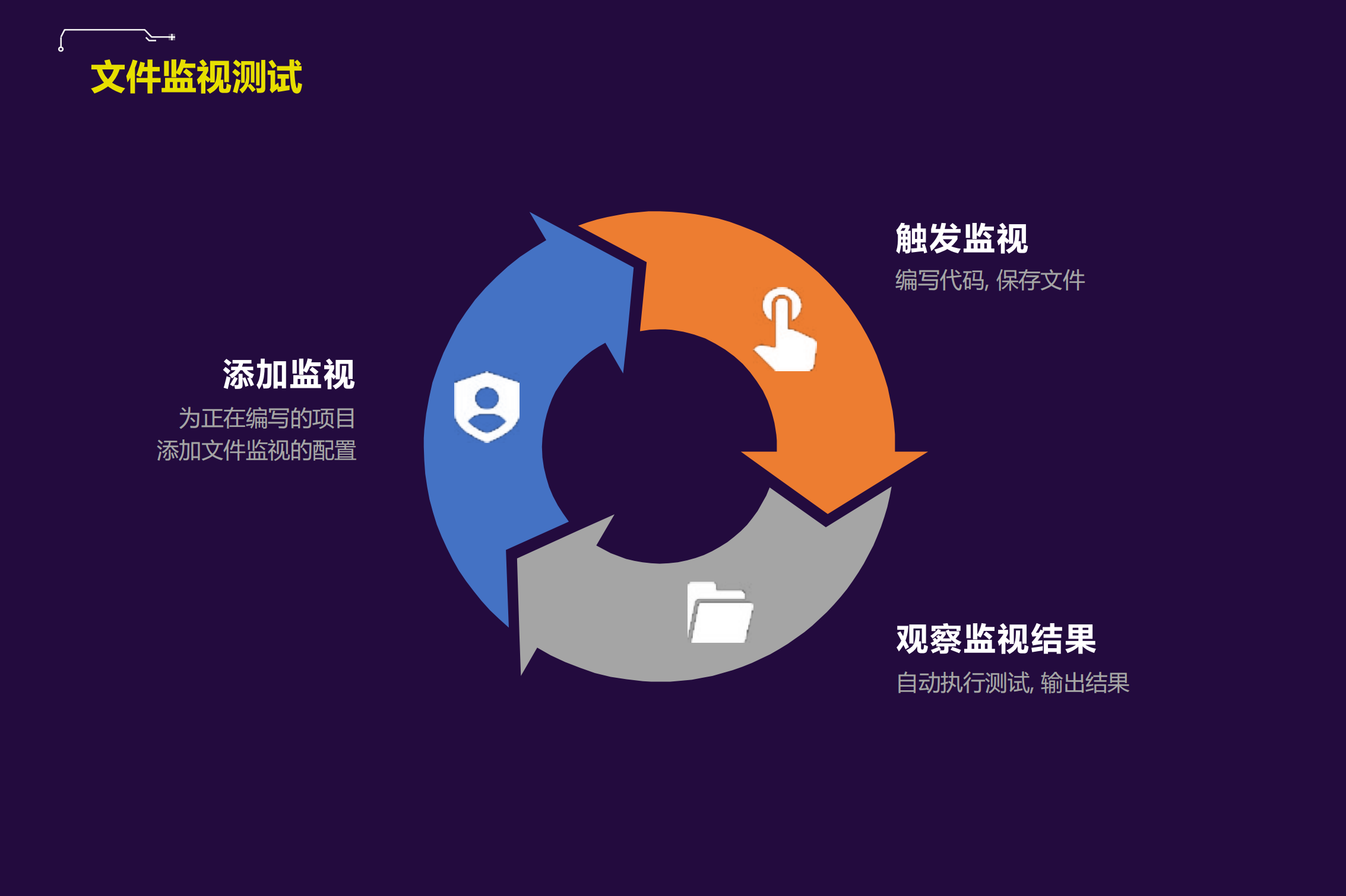 NET+Core下建立测试驱动的高效开发模型_ITIL之家(www.itilzj.com)_.PDF 第7页