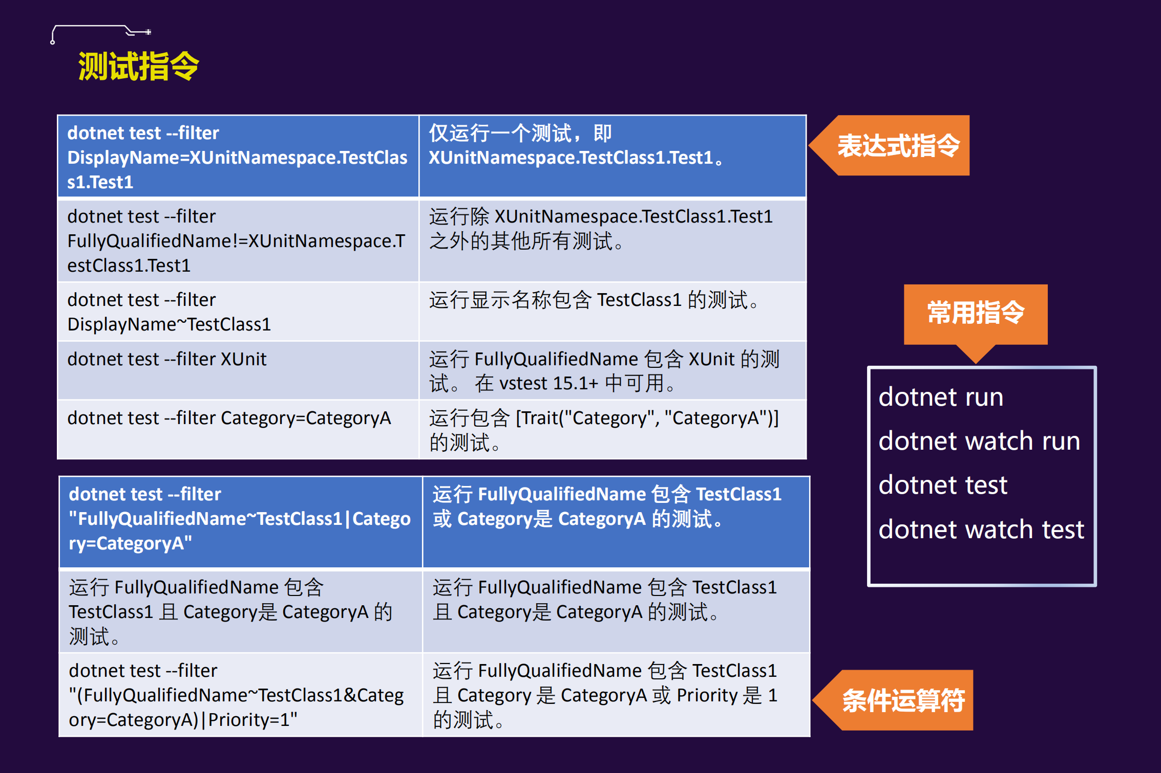 NET+Core下建立测试驱动的高效开发模型_ITIL之家(www.itilzj.com)_.PDF 第8页