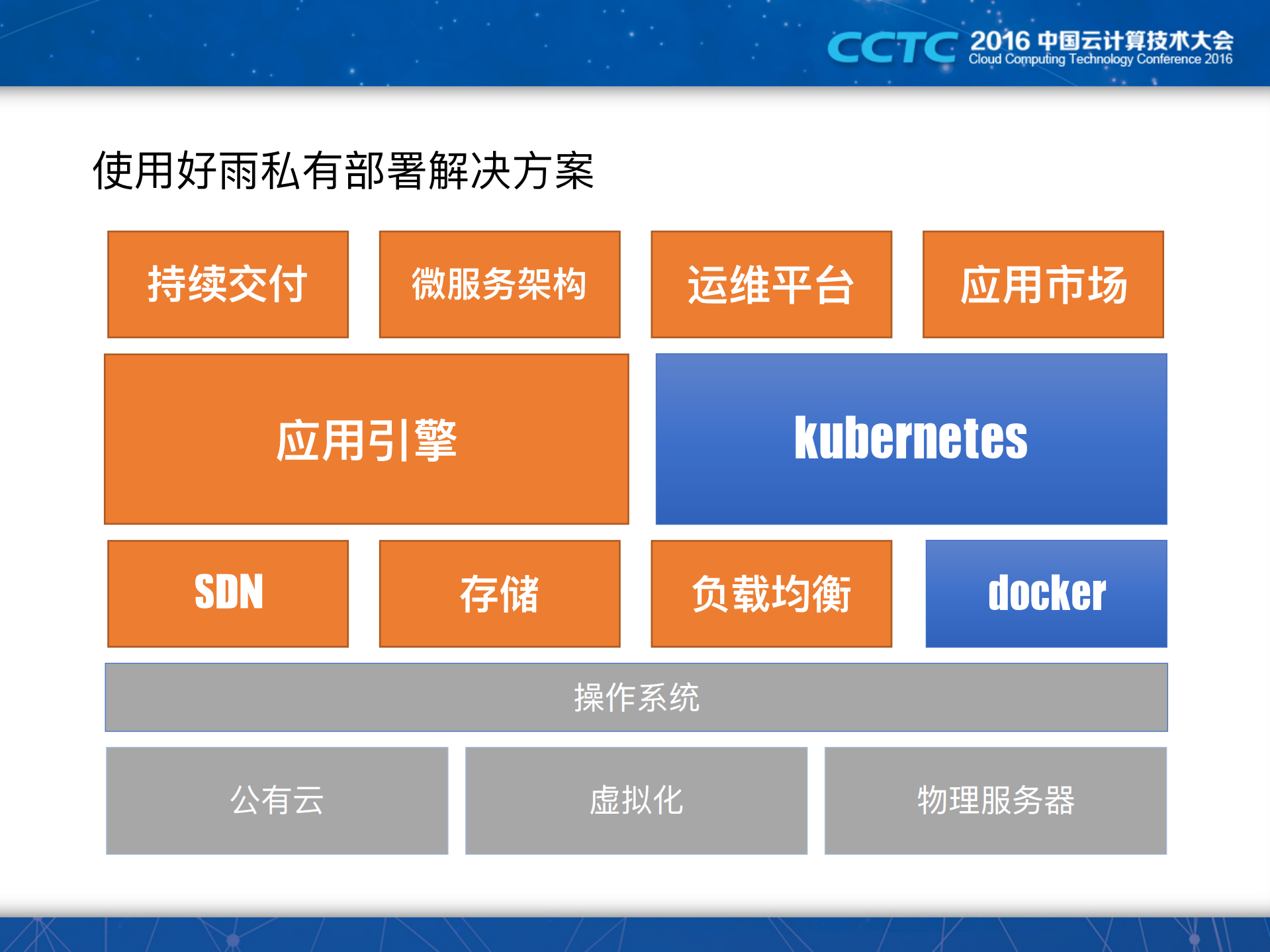 Docker助力移动教育应用持续支付的实践_ITIL之家(www.itilzj.com)_.PDF 第8页