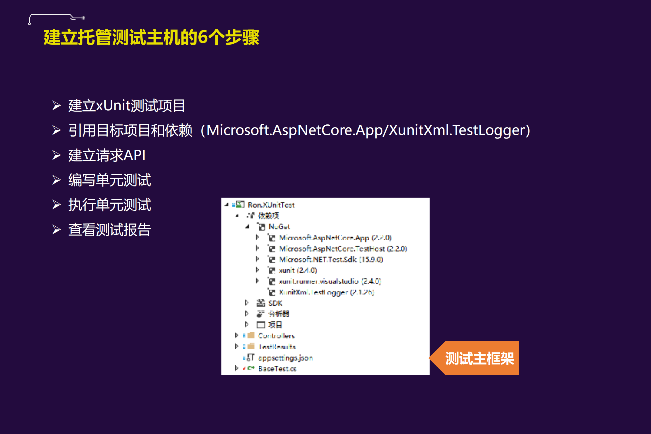 NET+Core下建立测试驱动的高效开发模型_ITIL之家(www.itilzj.com)_.PDF 第10页