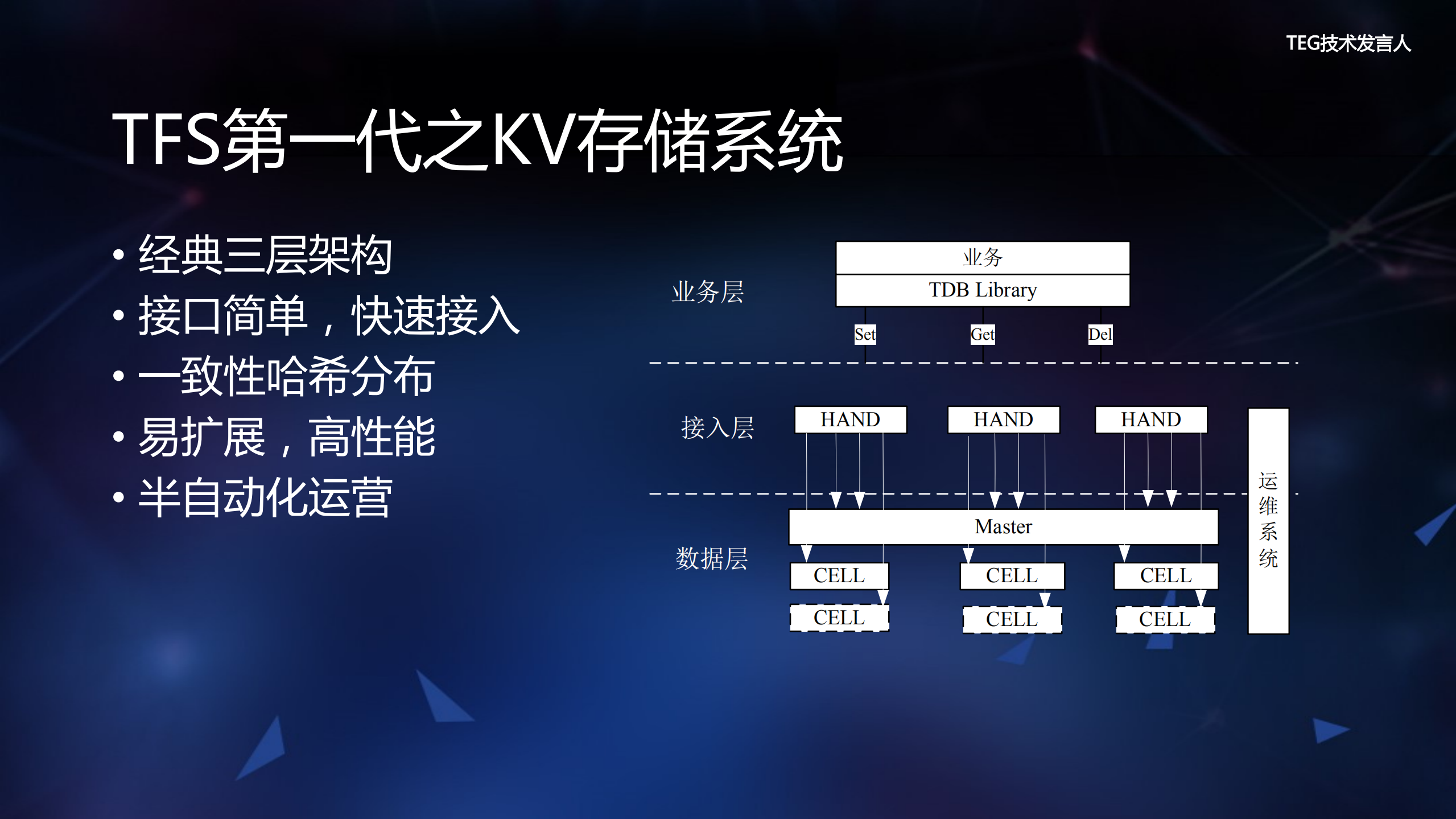 EB级存储引擎背后的技术_ITIL之家(www.itilzj.com)_.PDF 第7页