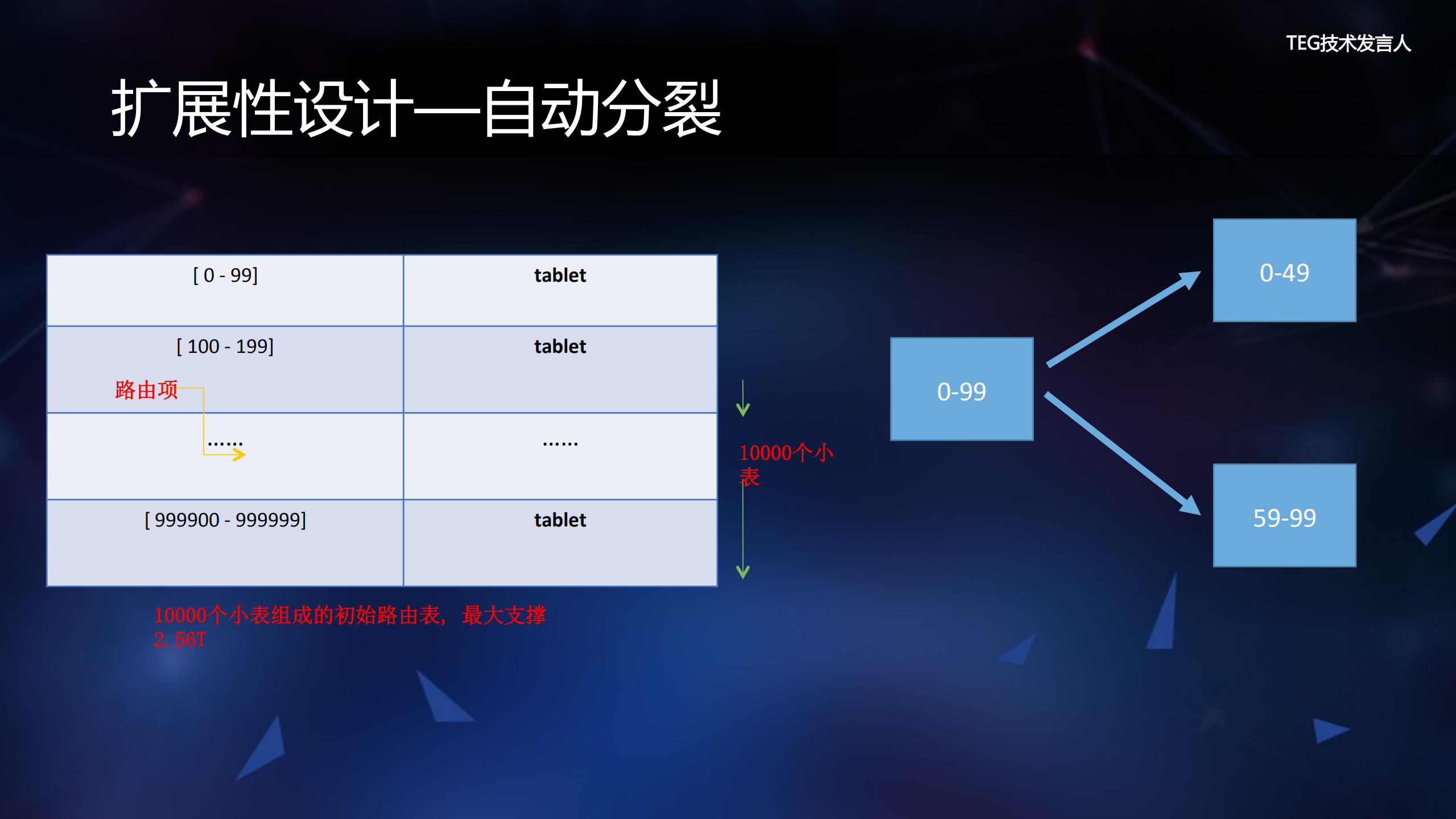 EB级存储引擎背后的技术_ITIL之家(www.itilzj.com)_.PDF 第9页
