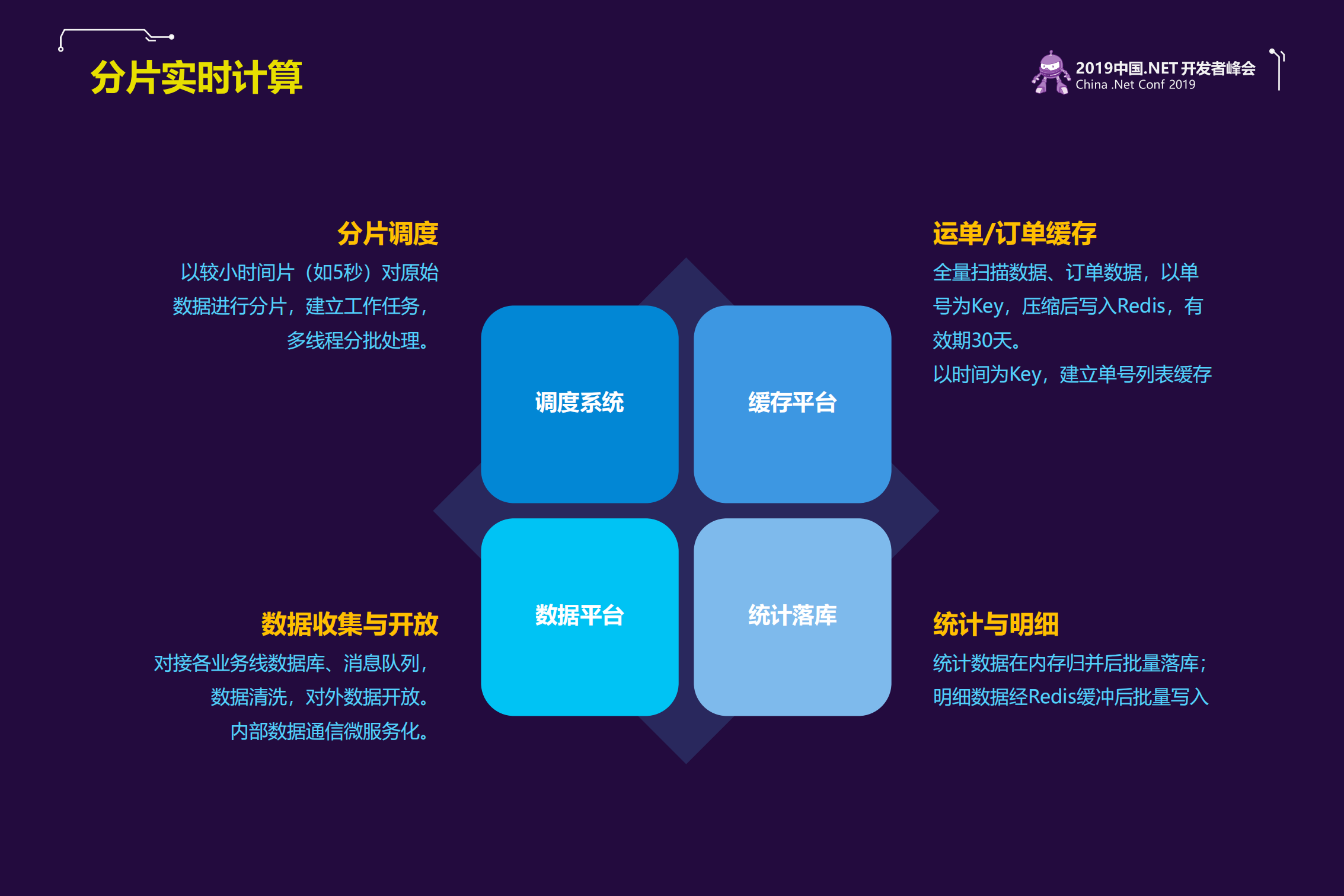 NET大数据实时计算_ITIL之家(www.itilzj.com)_.PDF 第9页