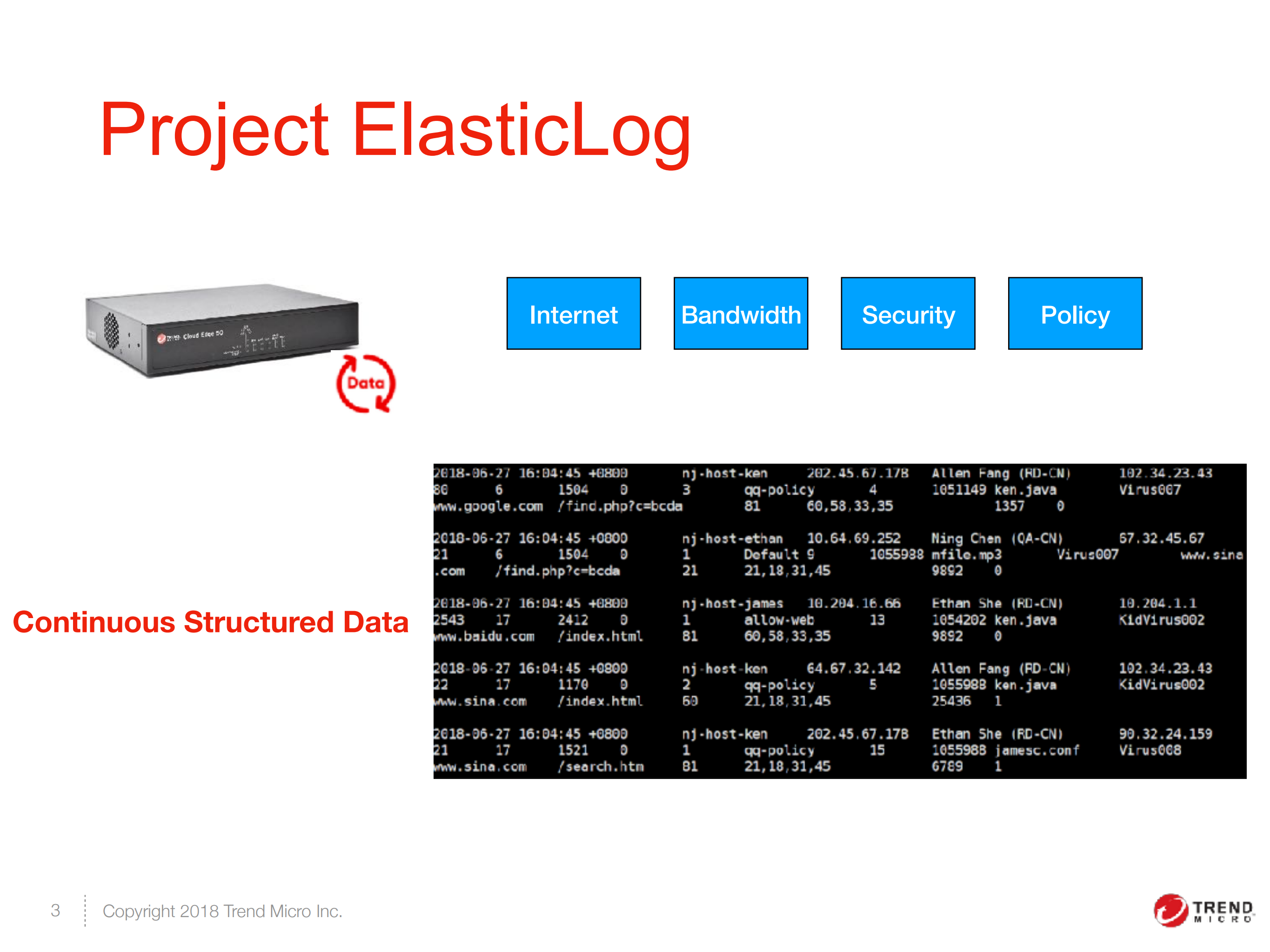 ElasticLog+with+ES+in+CloudEdge_ITIL之家(www.itilzj.com)_.PDF 第3页