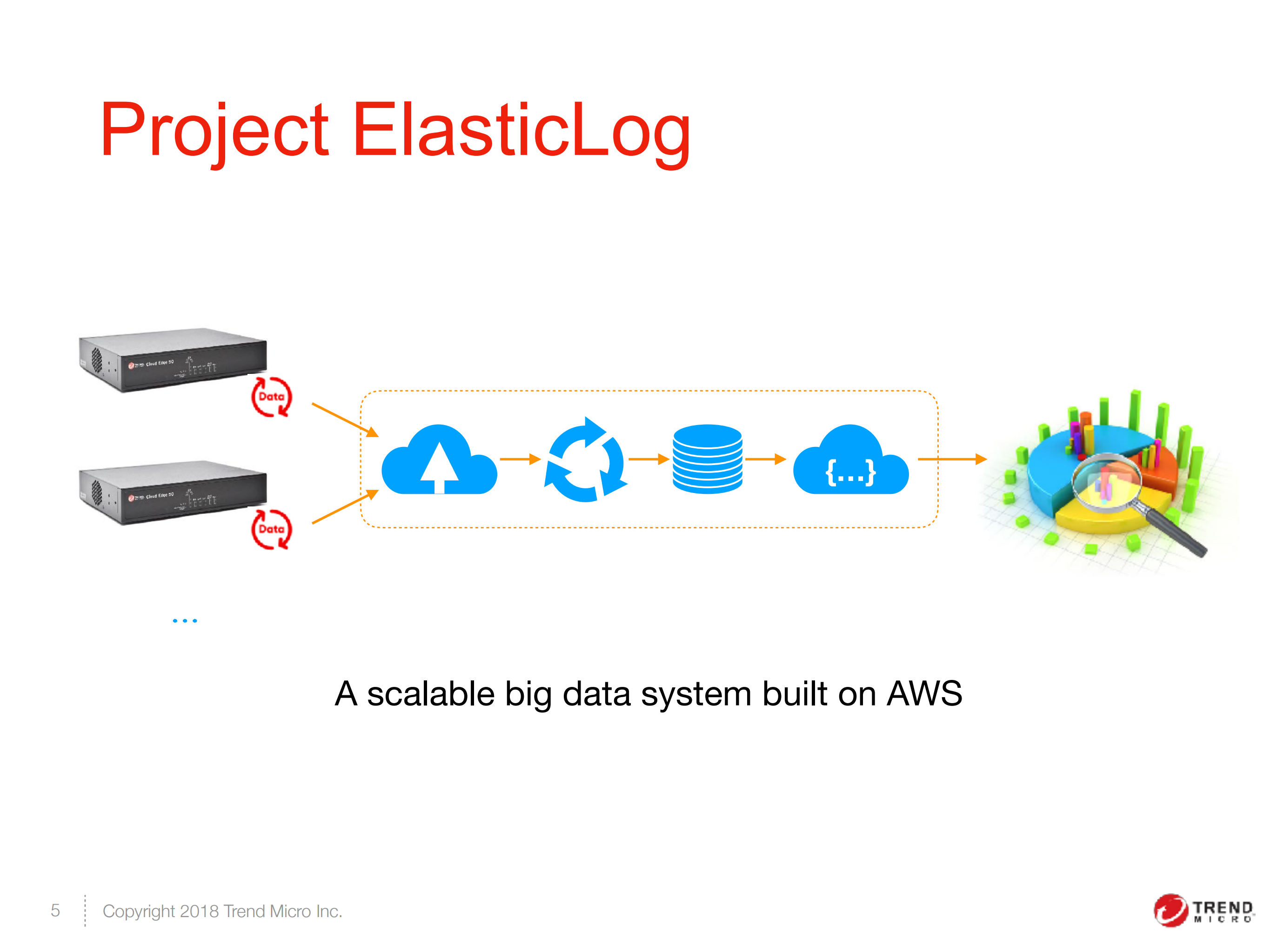 ElasticLog+with+ES+in+CloudEdge_ITIL之家(www.itilzj.com)_.PDF 第5页