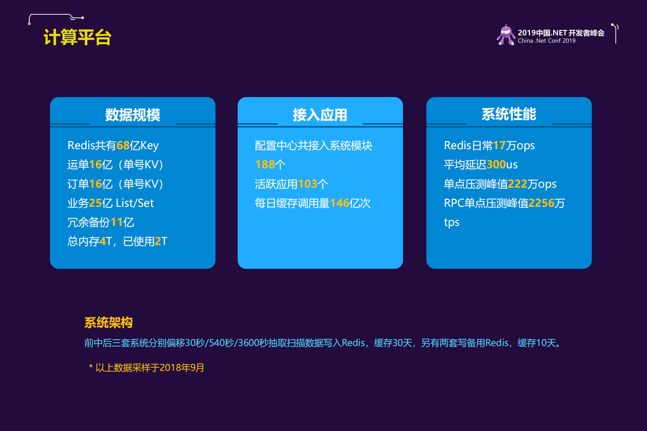 NET大数据实时计算_ITIL之家(www.itilzj.com)_.PDF 第10页