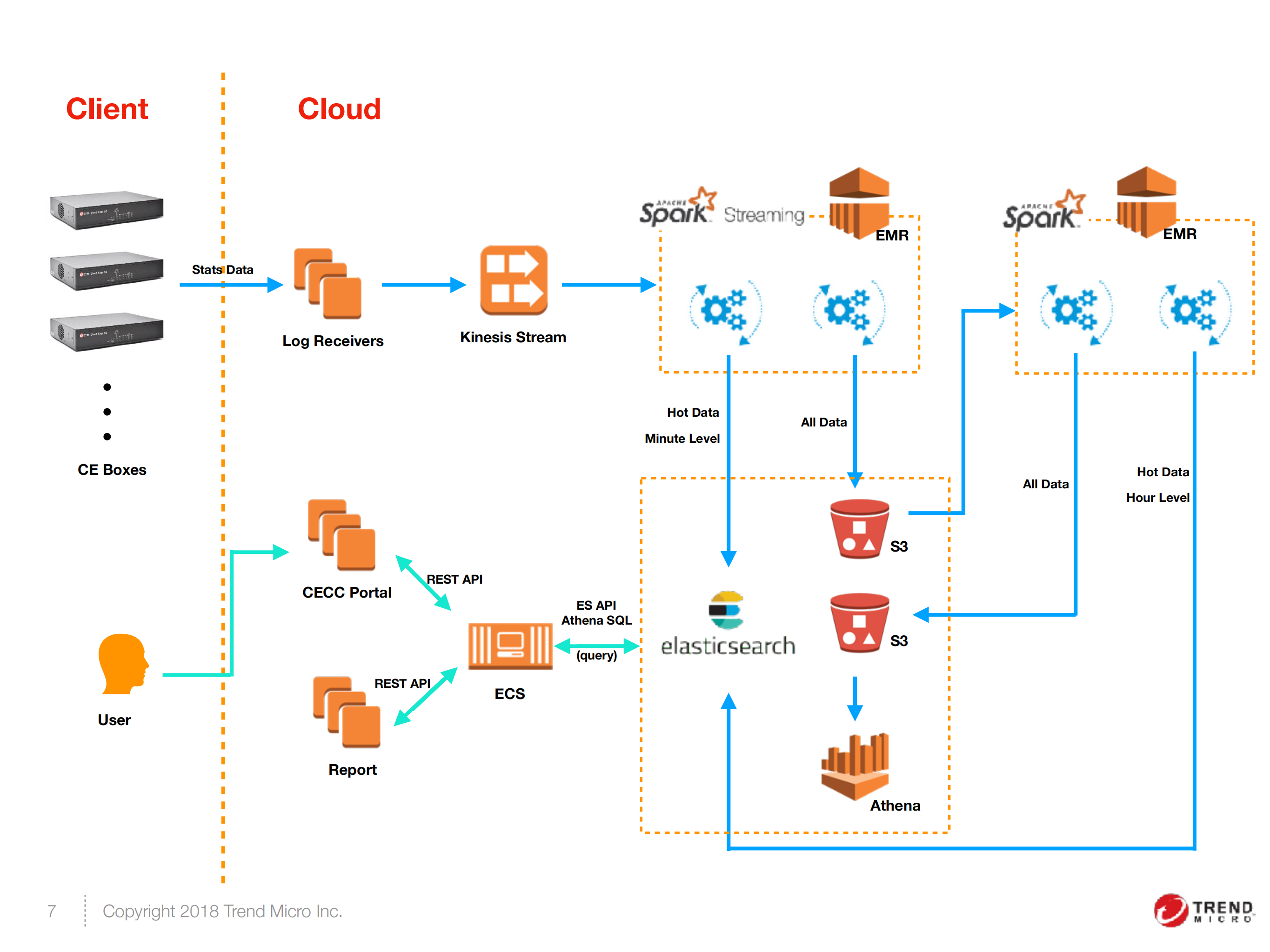ElasticLog+with+ES+in+CloudEdge_ITIL之家(www.itilzj.com)_.PDF 第7页