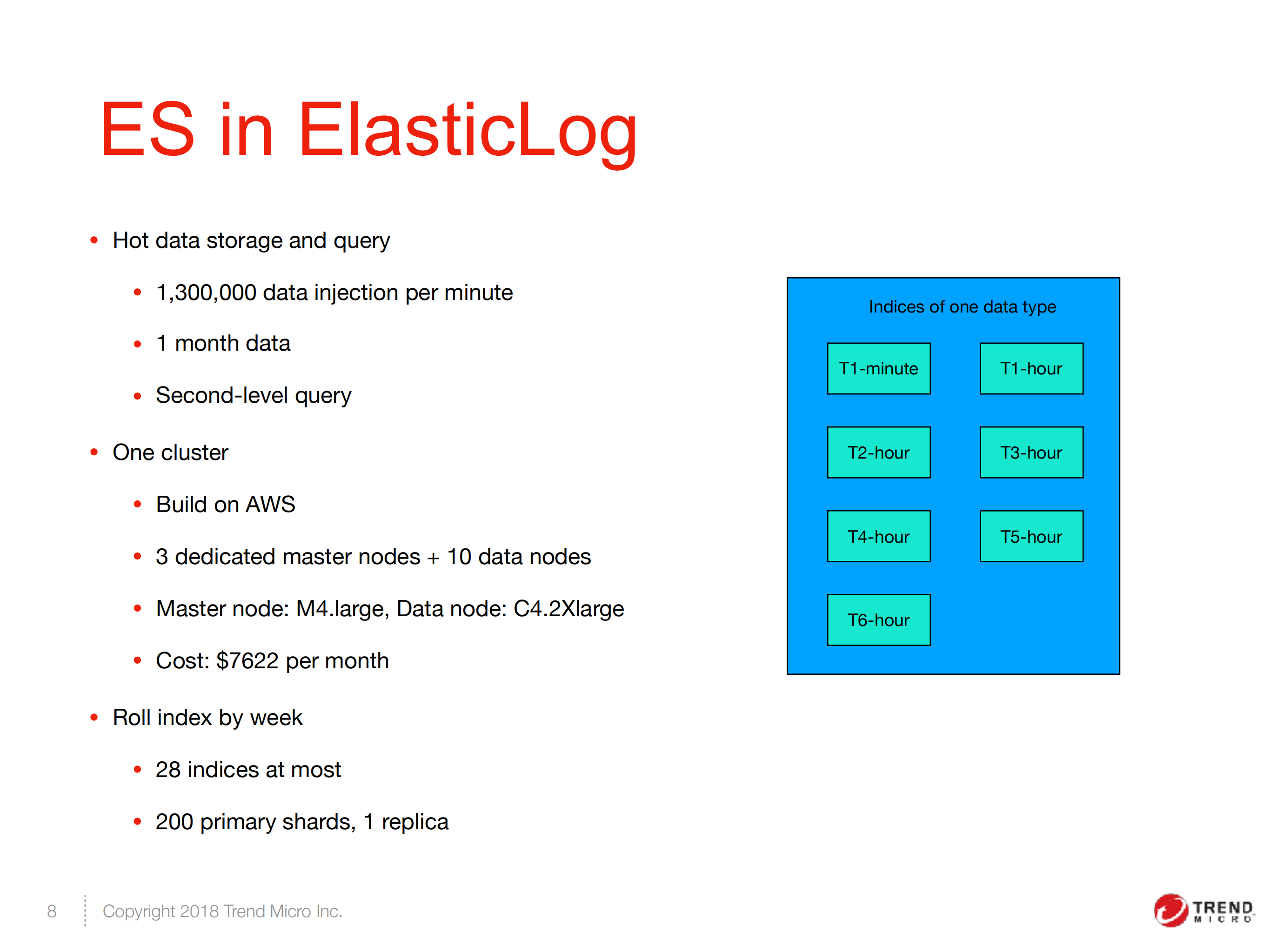 ElasticLog+with+ES+in+CloudEdge_ITIL之家(www.itilzj.com)_.PDF 第8页