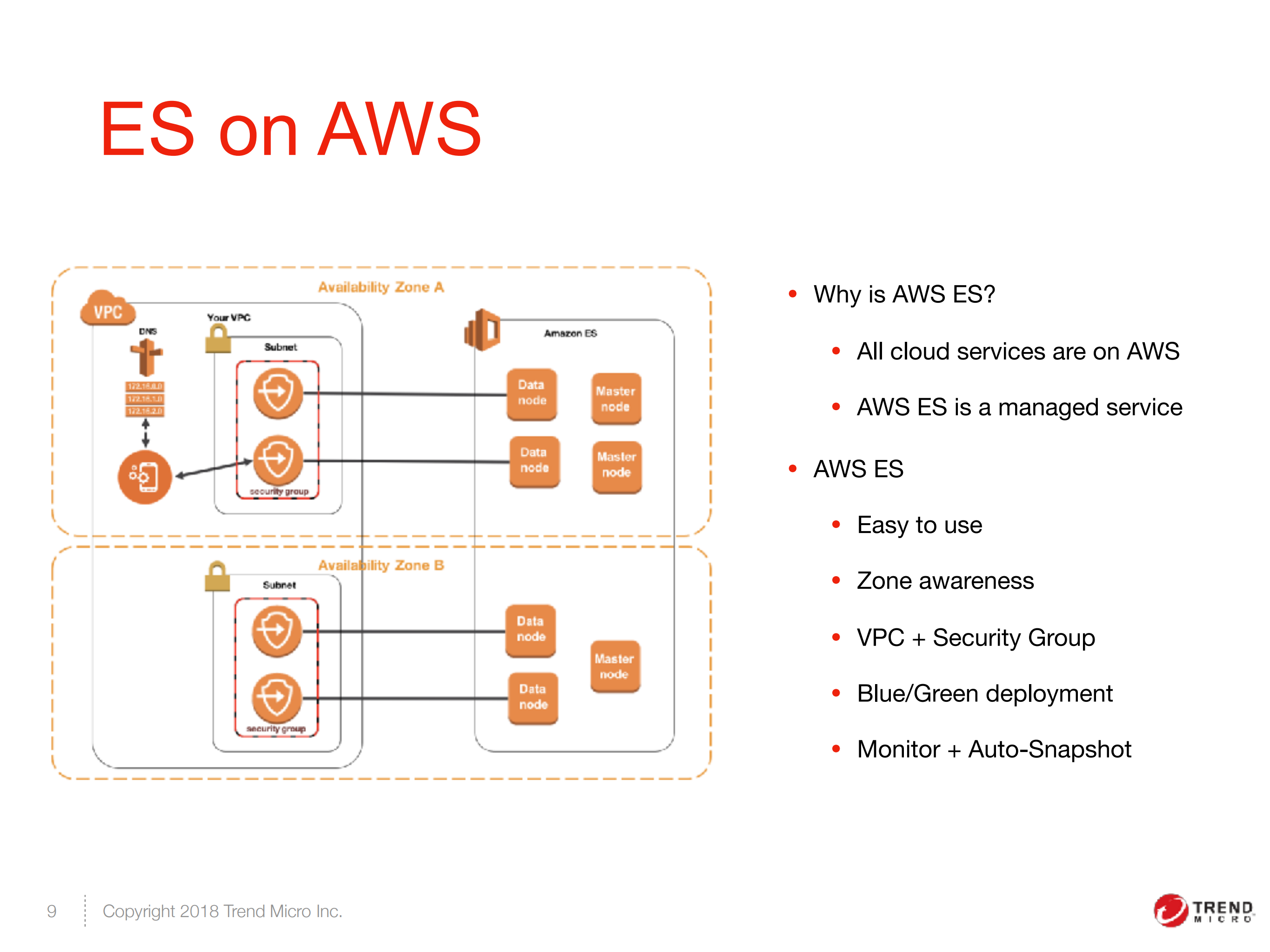 ElasticLog+with+ES+in+CloudEdge_ITIL之家(www.itilzj.com)_.PDF 第9页