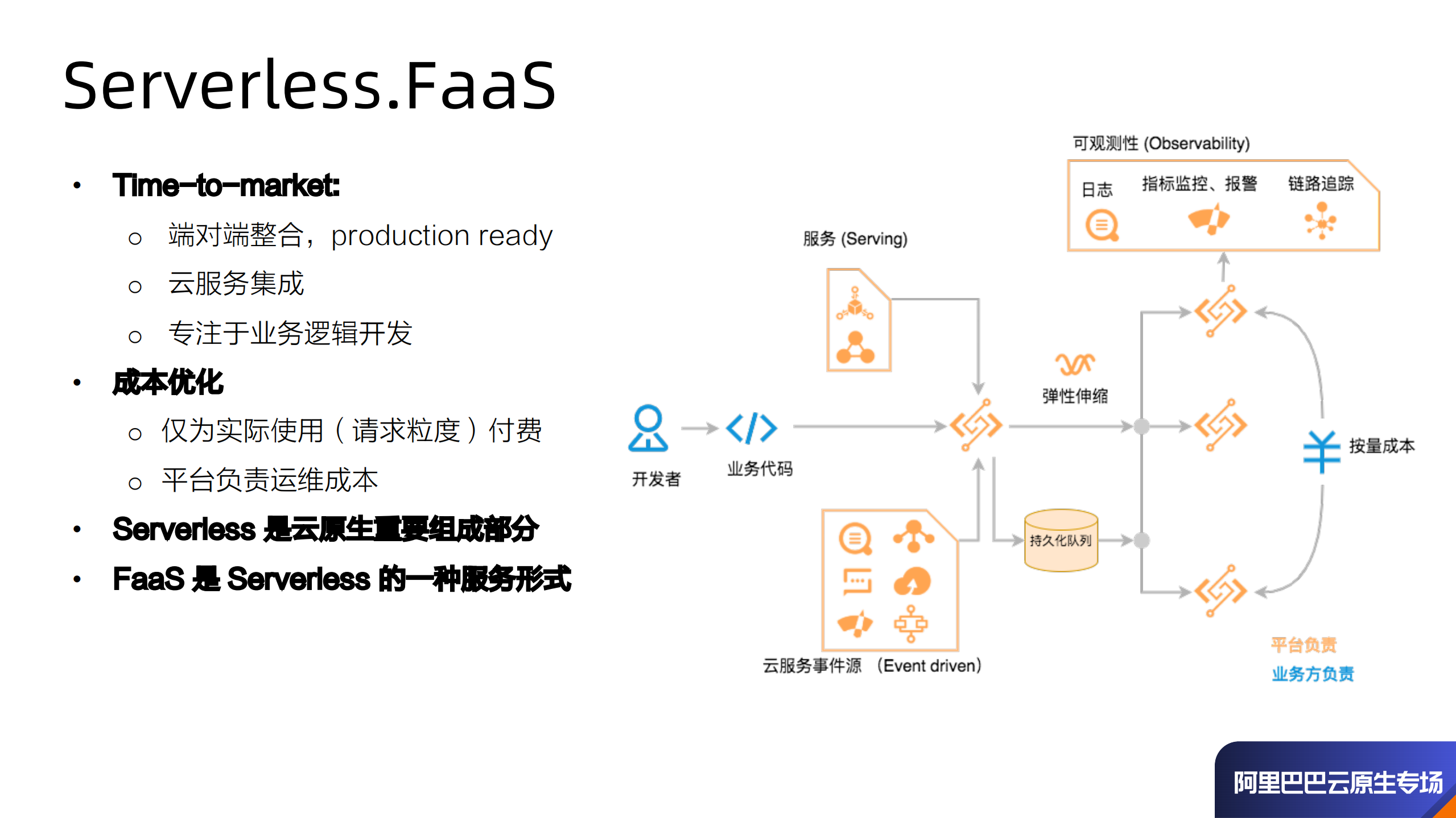 FaaS+&+Cloud+Native+函数计算的云原生之旅_ITIL之家(www.itilzj.com)_.PDF 第4页