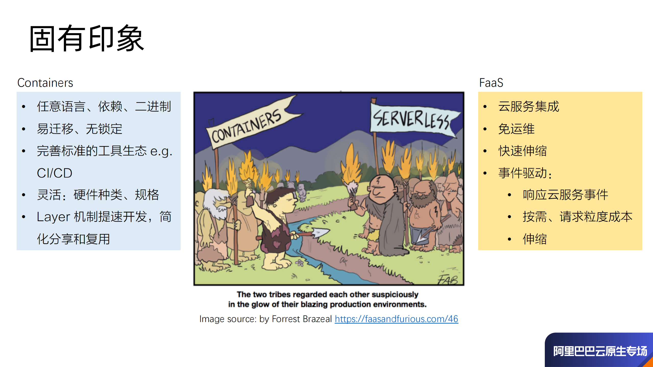 FaaS+&+Cloud+Native+函数计算的云原生之旅_ITIL之家(www.itilzj.com)_.PDF 第5页