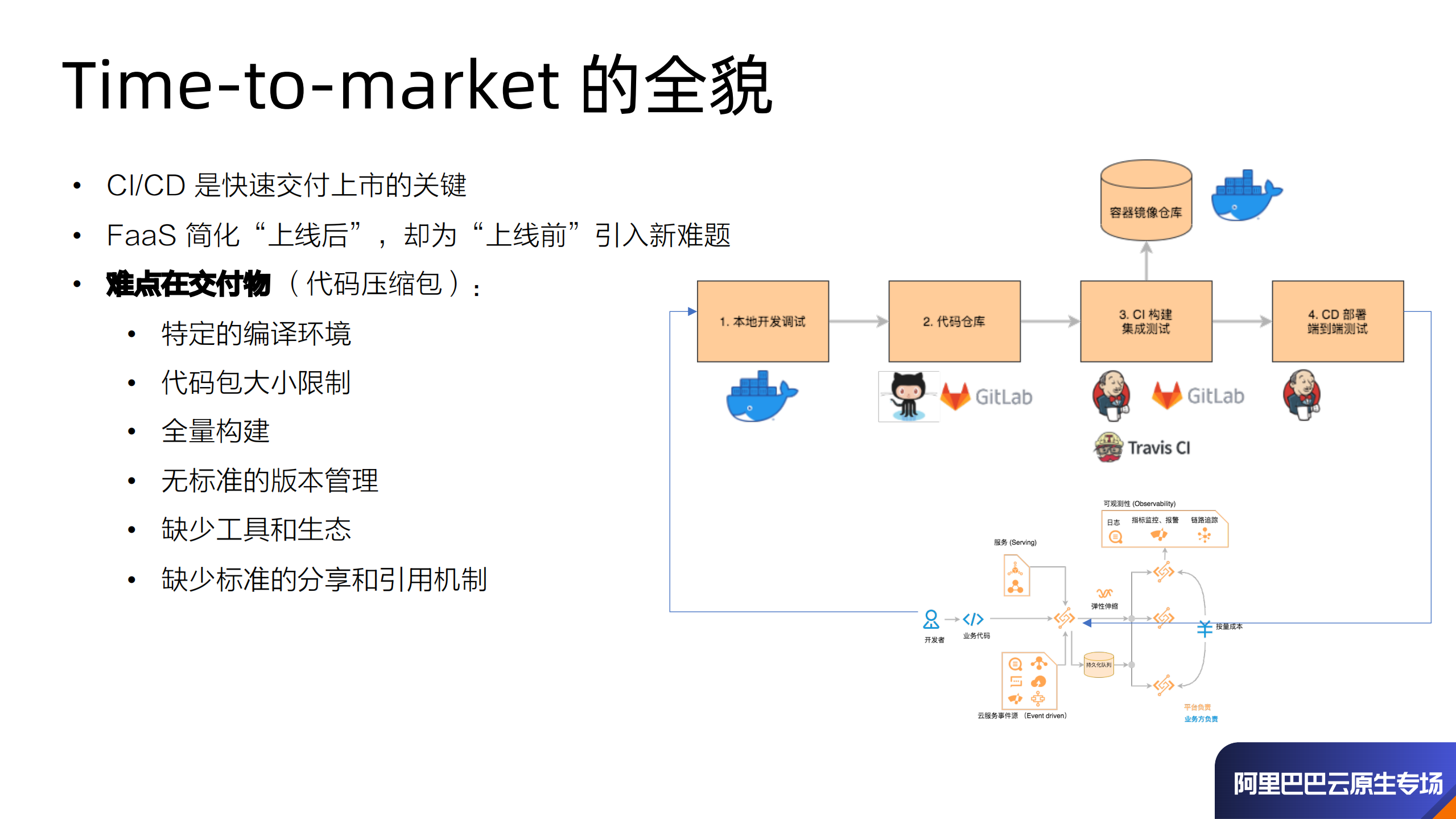FaaS+&+Cloud+Native+函数计算的云原生之旅_ITIL之家(www.itilzj.com)_.PDF 第6页