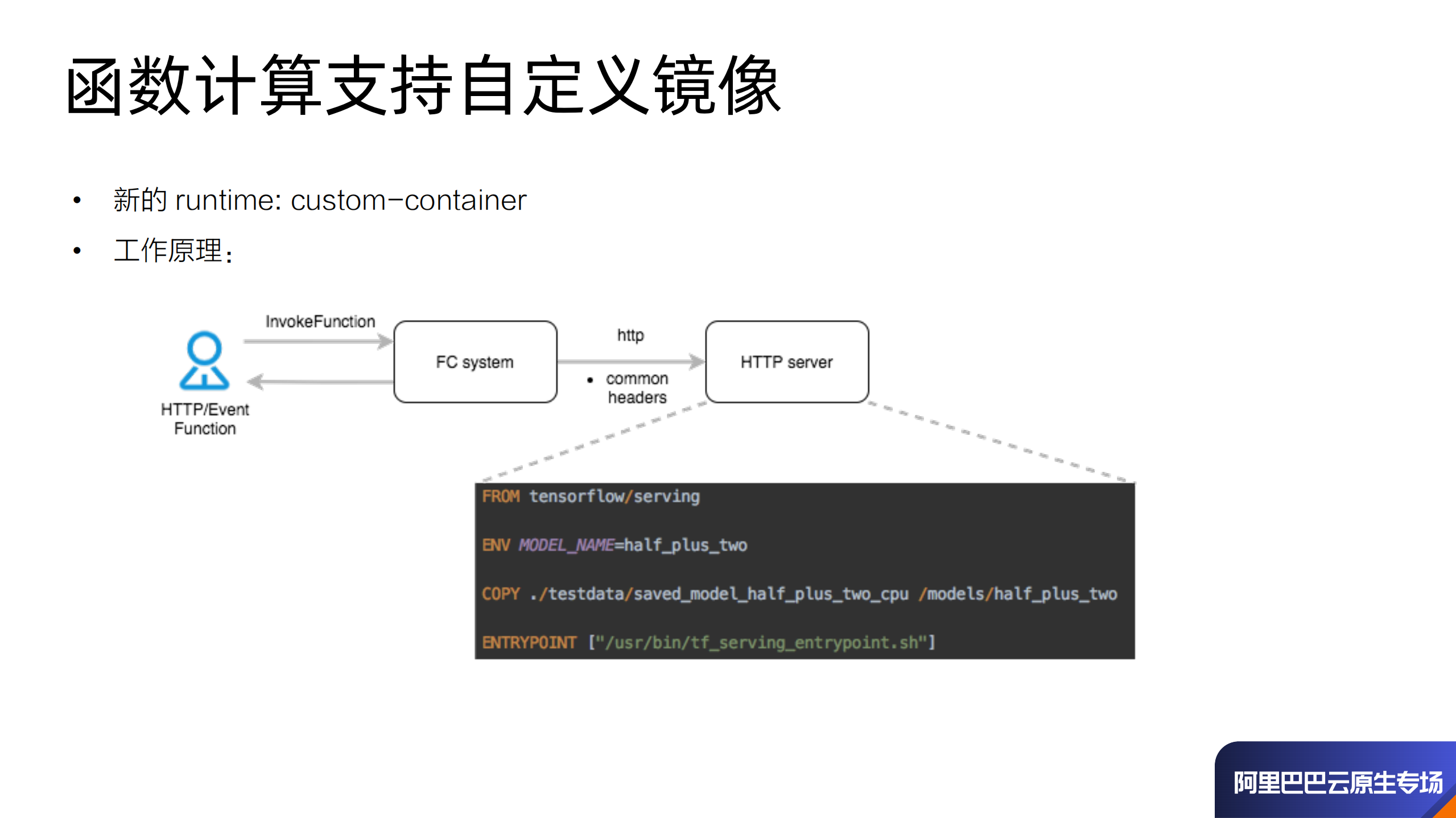 FaaS+&+Cloud+Native+函数计算的云原生之旅_ITIL之家(www.itilzj.com)_.PDF 第8页