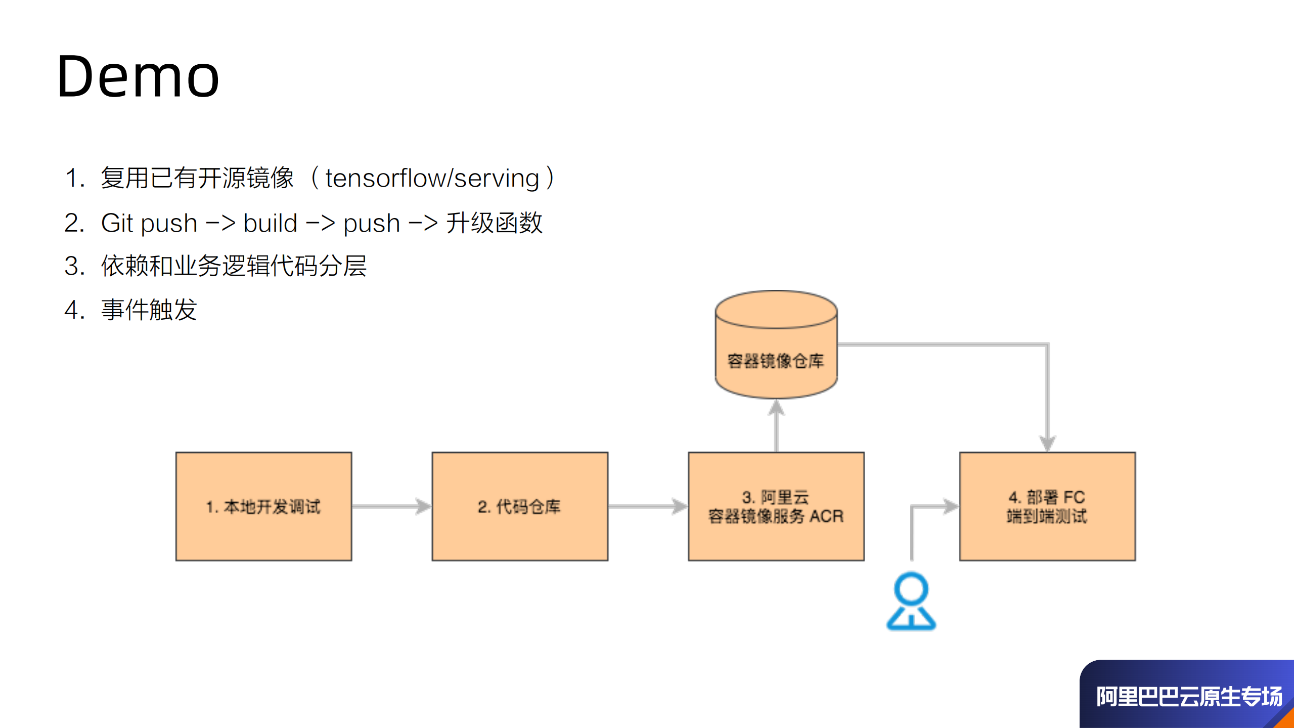 FaaS+&+Cloud+Native+函数计算的云原生之旅_ITIL之家(www.itilzj.com)_.PDF 第9页