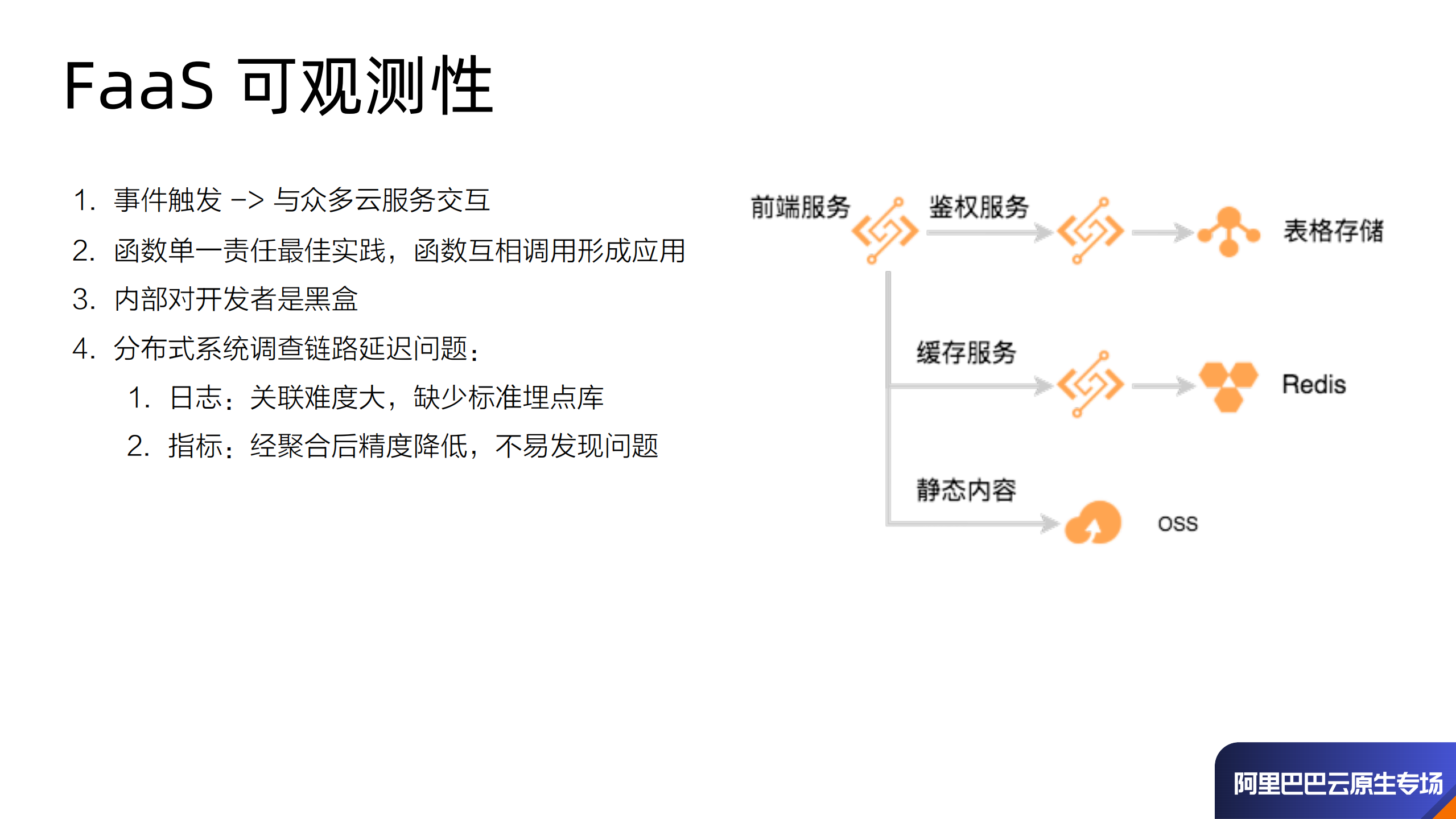 FaaS+&+Cloud+Native+函数计算的云原生之旅_ITIL之家(www.itilzj.com)_.PDF 第10页