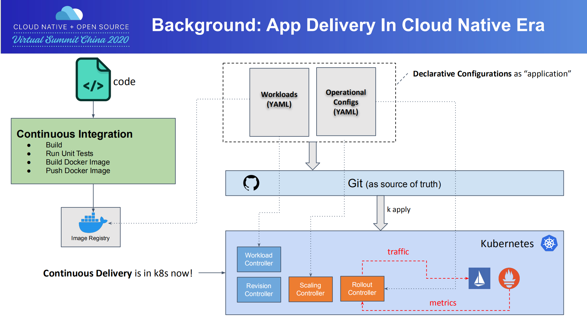 Five+Biggest+Challenges+In+App+Delivery+and+How+We+Solve+Them_ITIL之家(www.itilzj.com)_.PDF 第3页