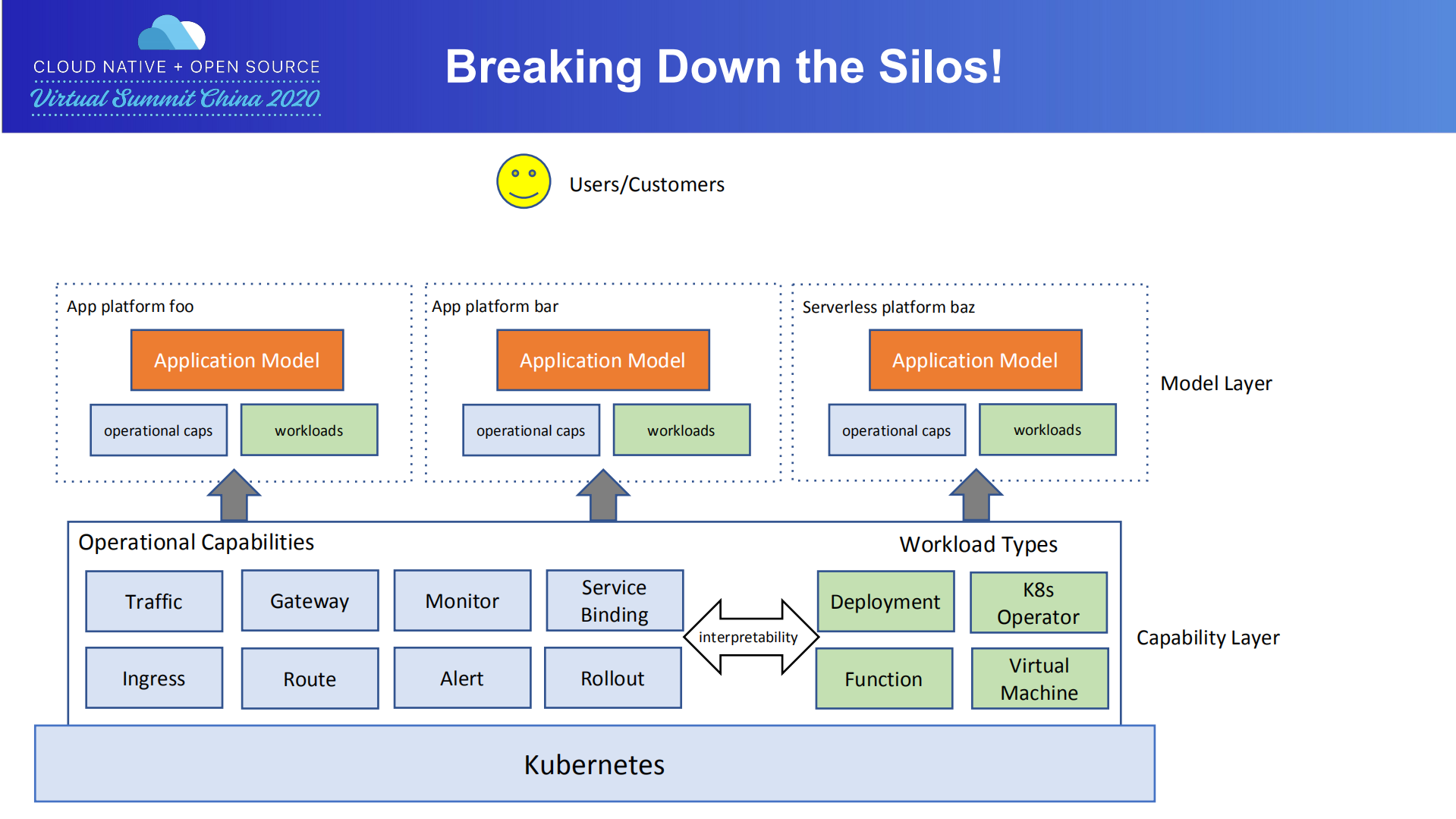Five+Biggest+Challenges+In+App+Delivery+and+How+We+Solve+Them_ITIL之家(www.itilzj.com)_.PDF 第7页